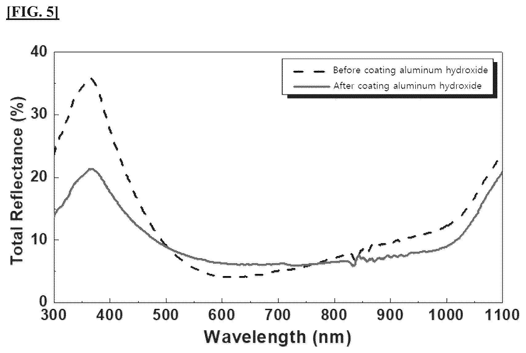 Patent US11824127 Figure 3 – Solar cell including aluminum-based solar energy conversion material