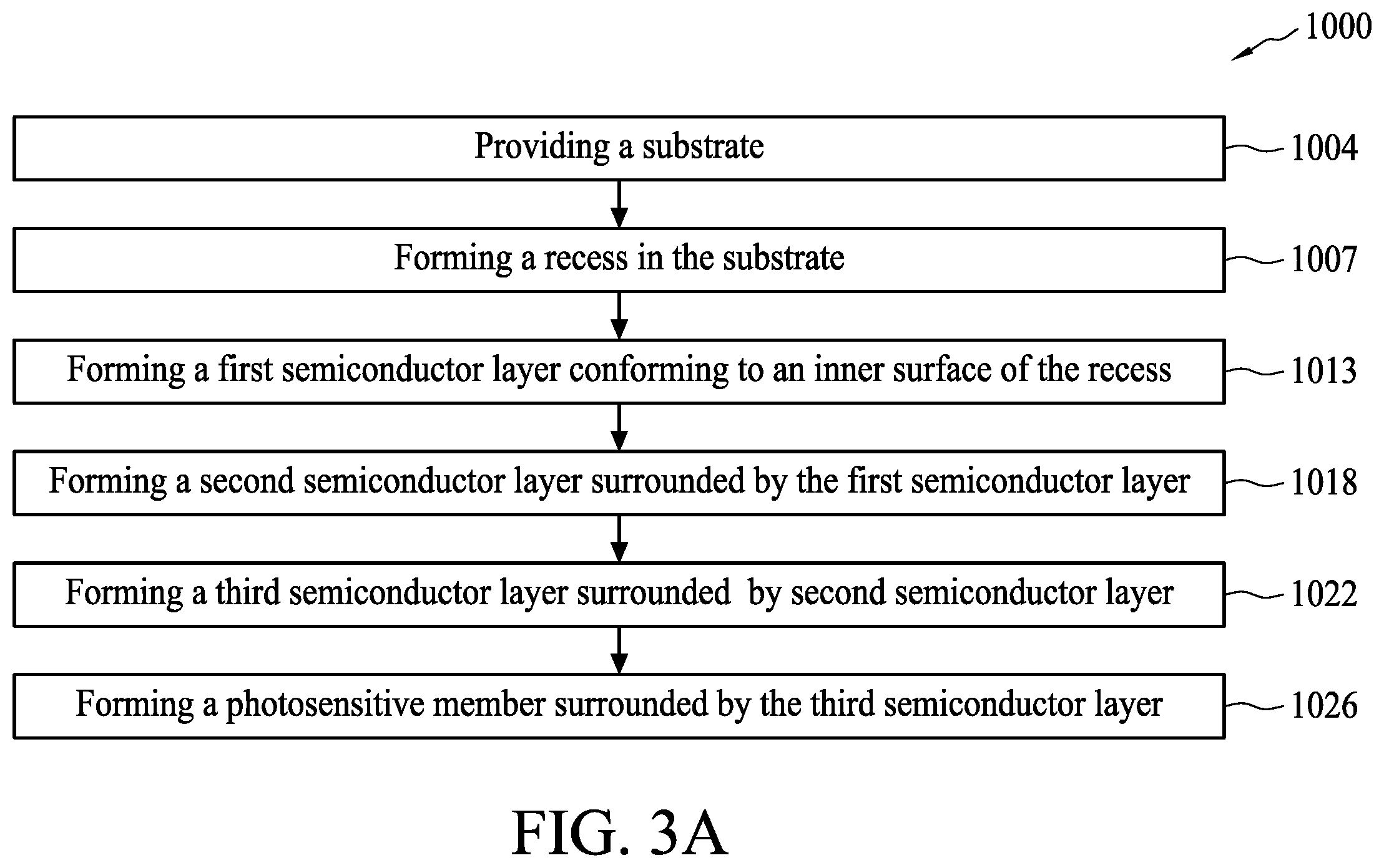 Patent US11824129 Figure 4 – Photo sensing device and method of fabricating the photo sensing device