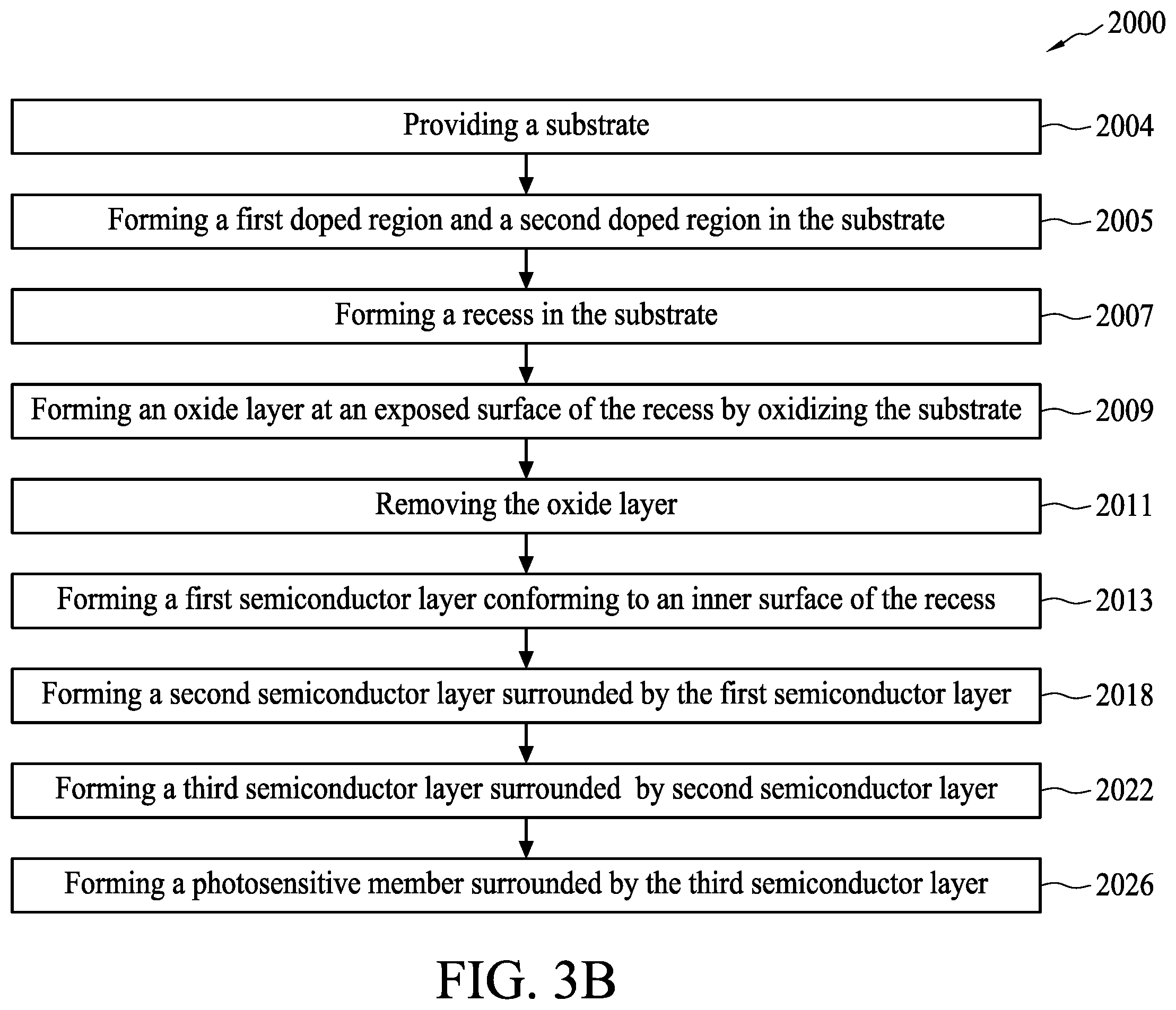 Patent US11824129 Figure 5 – Photo sensing device and method of fabricating the photo sensing device