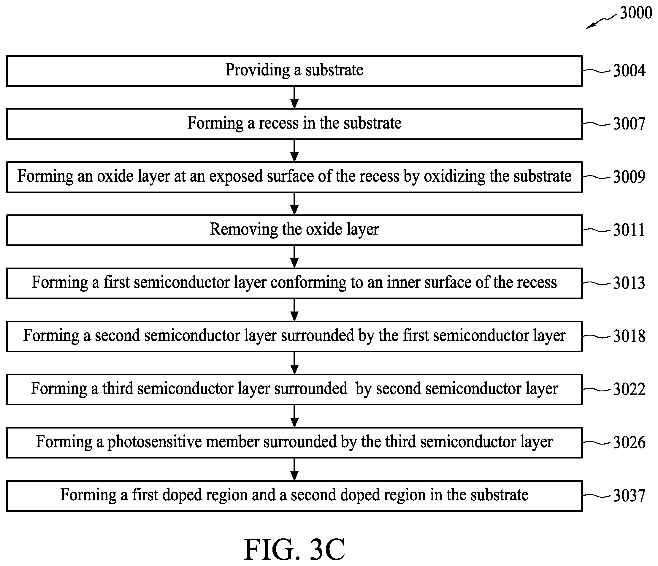 Patent US11824129 Figure 6 – Photo sensing device and method of fabricating the photo sensing device