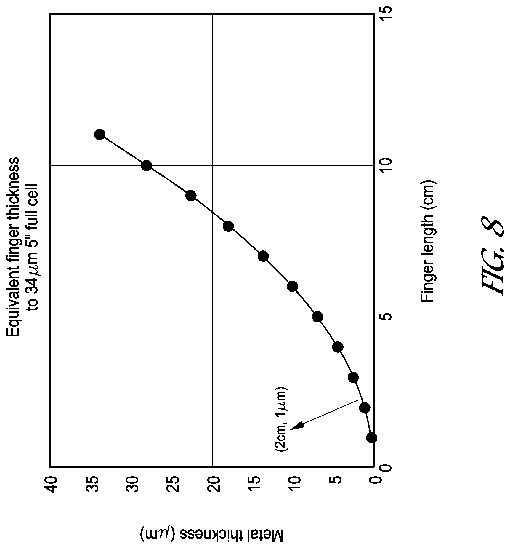 Patent US11824130 Figure 8 – Solar cell having a plurality of sub-cells coupled by cell level interconnection