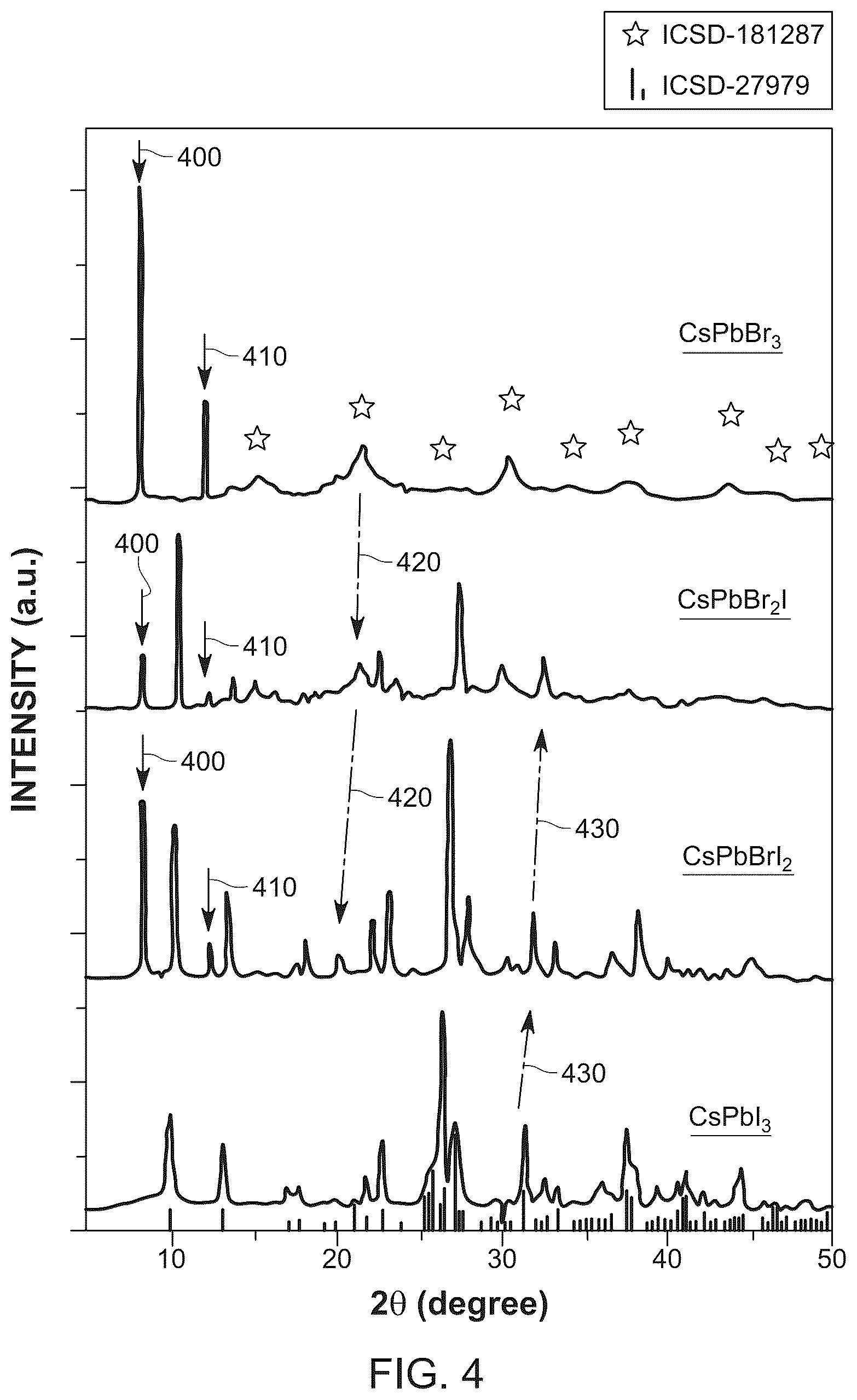 Patent US11824132 Figure 5 – Indirect bandgap, perovskite-based X-ray detector and method
