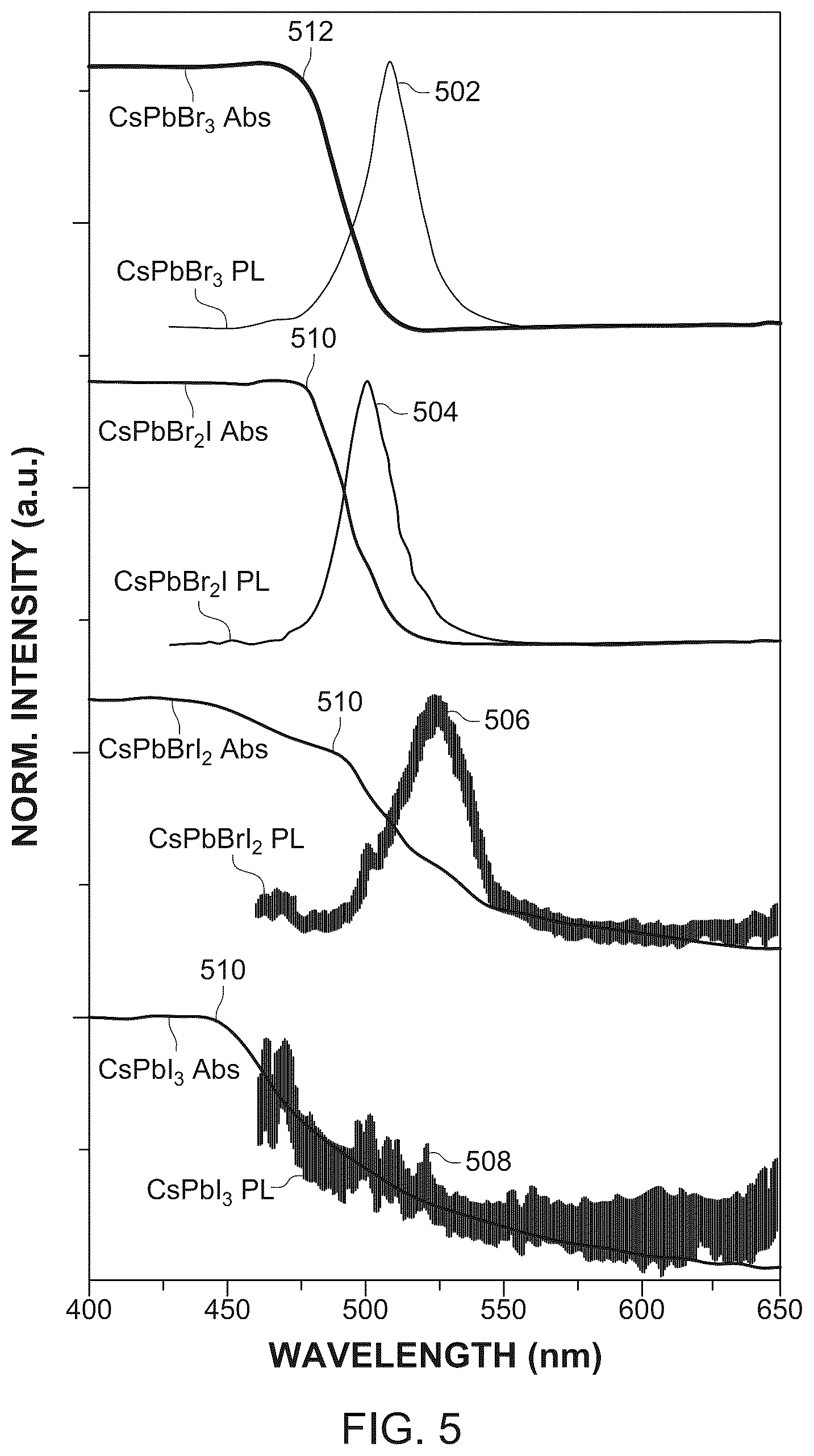 Patent US11824132 Figure 6 – Indirect bandgap, perovskite-based X-ray detector and method