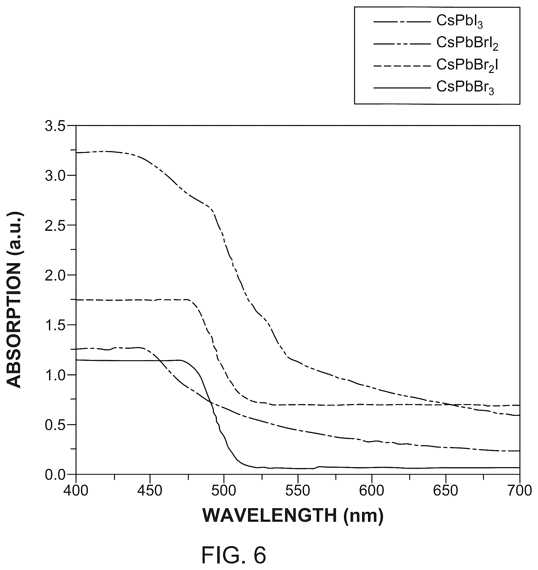 Patent US11824132 Figure 7 – Indirect bandgap, perovskite-based X-ray detector and method