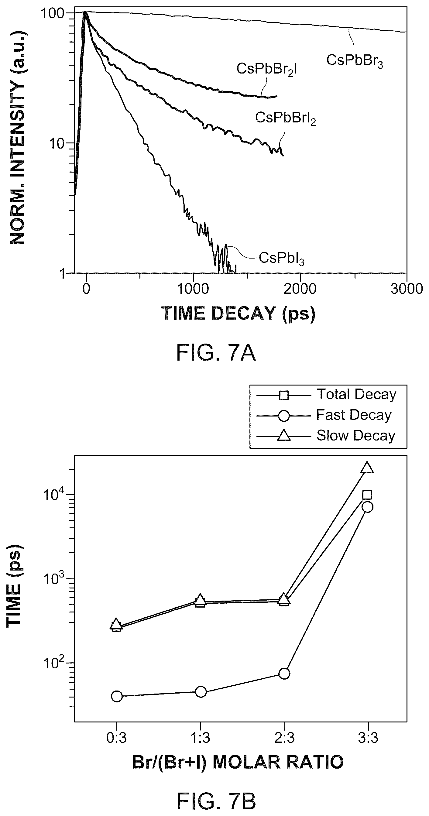 Patent US11824132 Figure 8 – Indirect bandgap, perovskite-based X-ray detector and method
