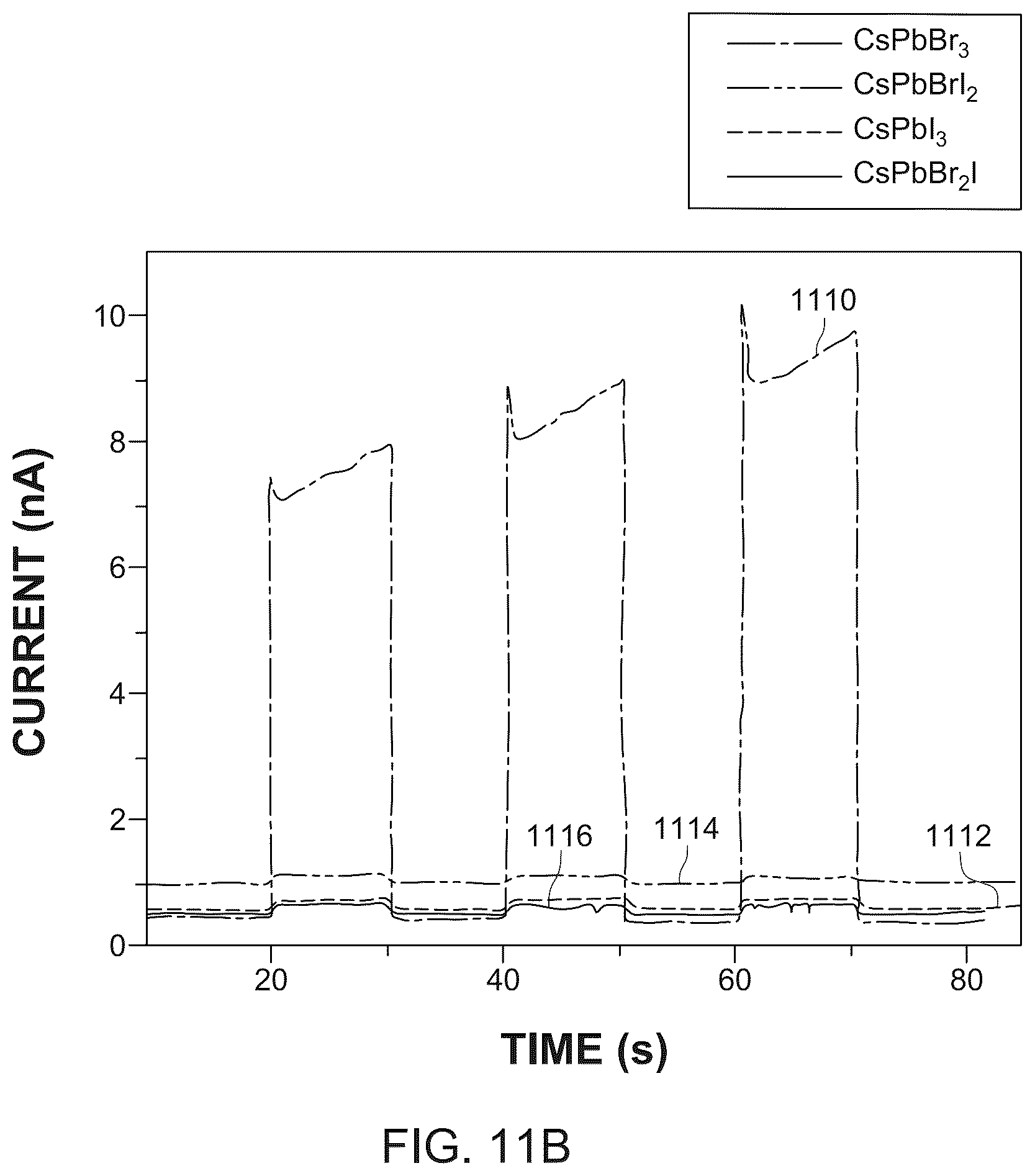 Patent US11824132 Figure 14 – Indirect bandgap, perovskite-based X-ray detector and method