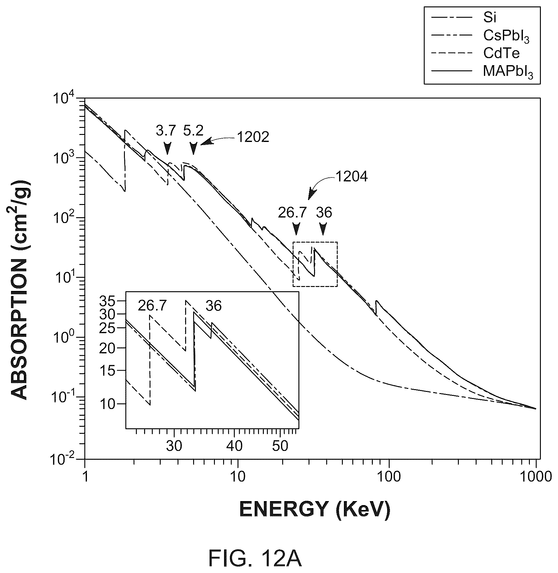 Patent US11824132 Figure 15 – Indirect bandgap, perovskite-based X-ray detector and method