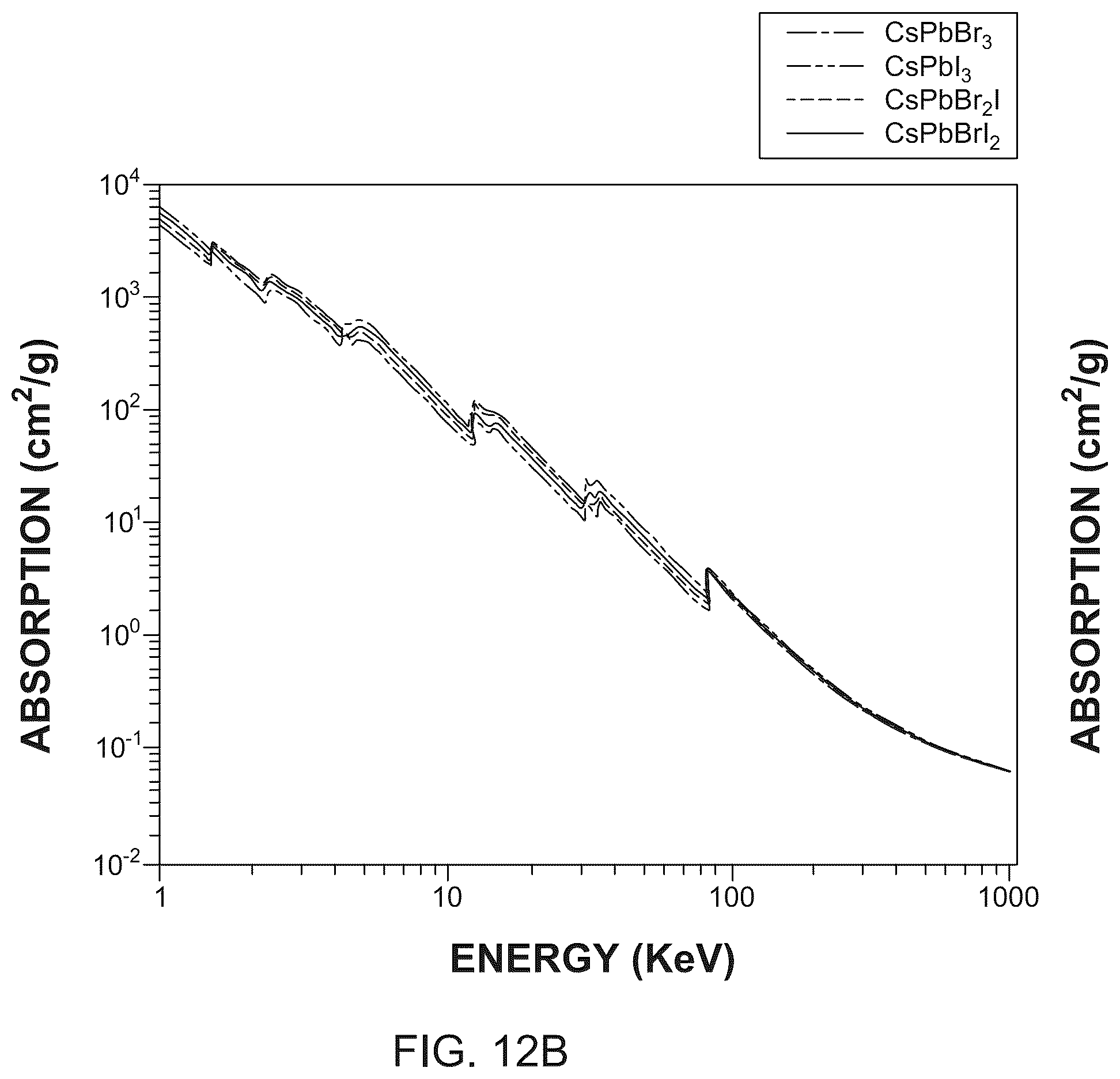 Patent US11824132 Figure 16 – Indirect bandgap, perovskite-based X-ray detector and method