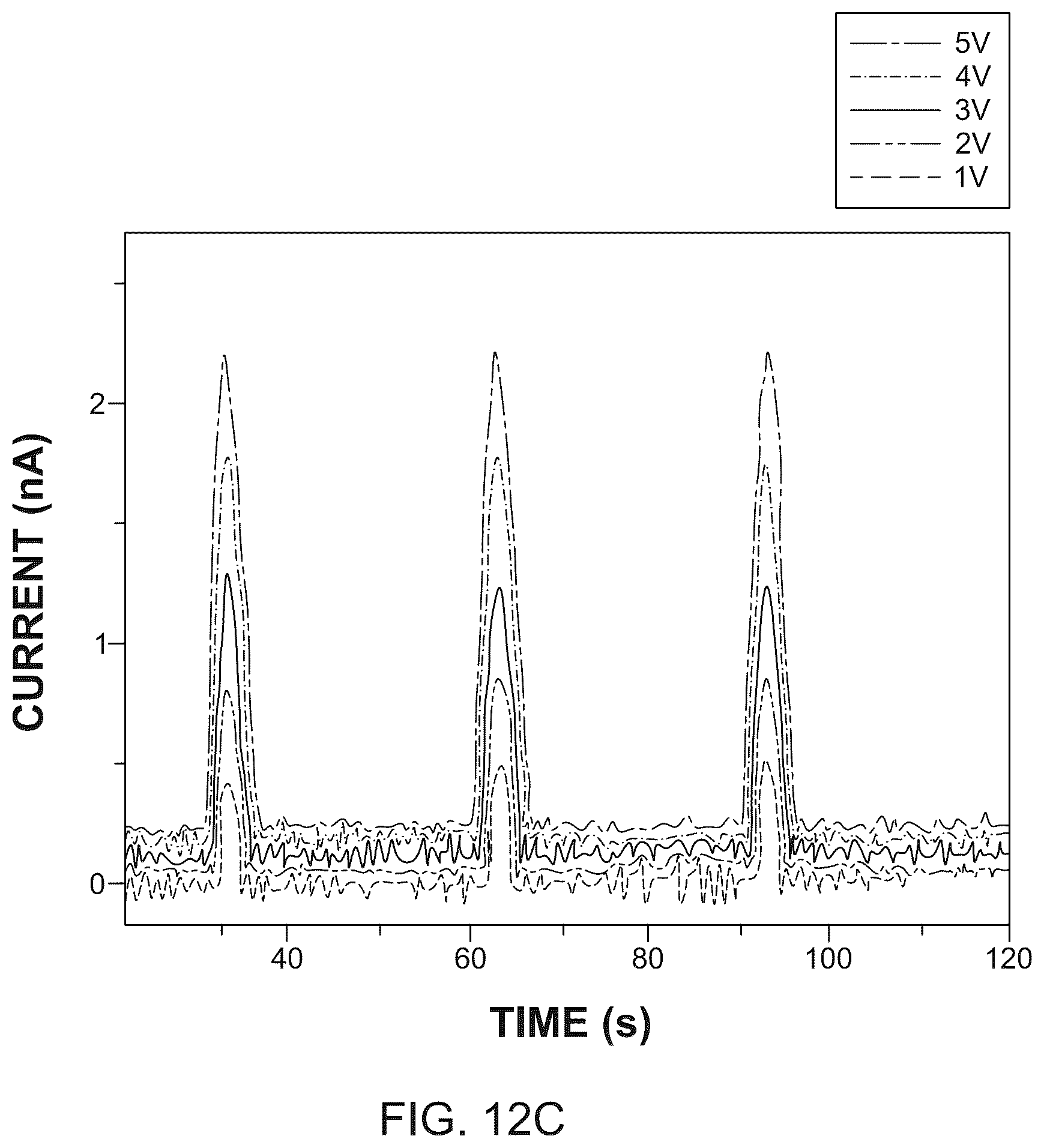 Patent US11824132 Figure 17 – Indirect bandgap, perovskite-based X-ray detector and method