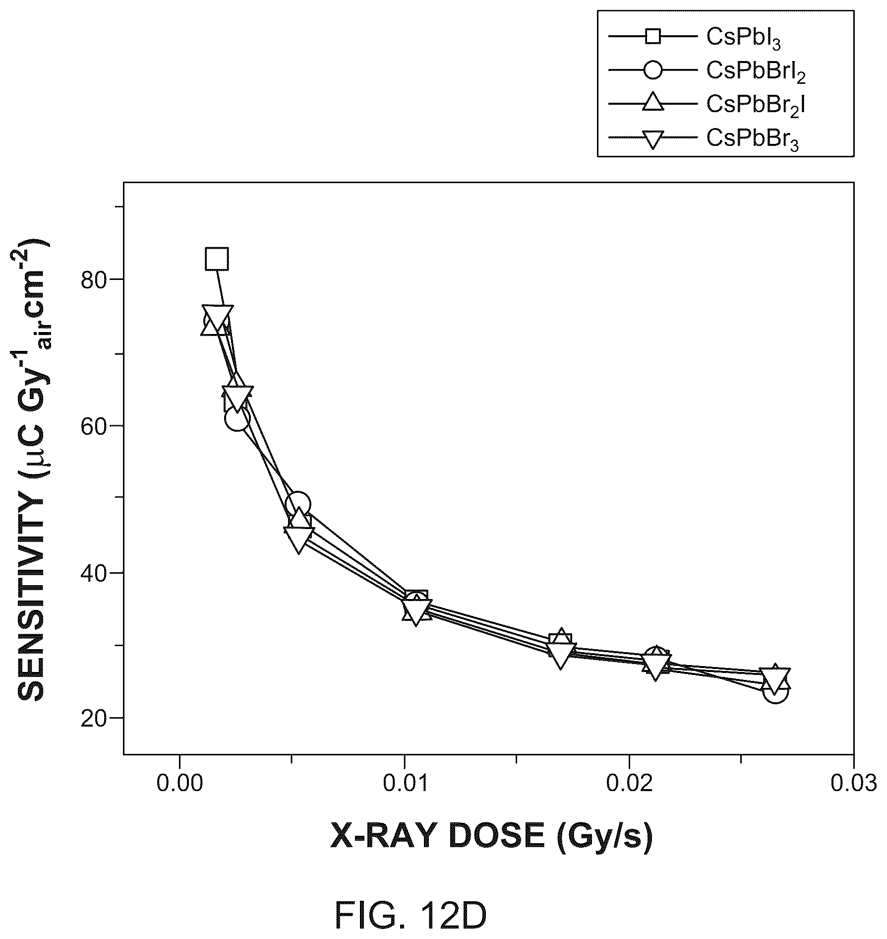 Patent US11824132 Figure 18 – Indirect bandgap, perovskite-based X-ray detector and method