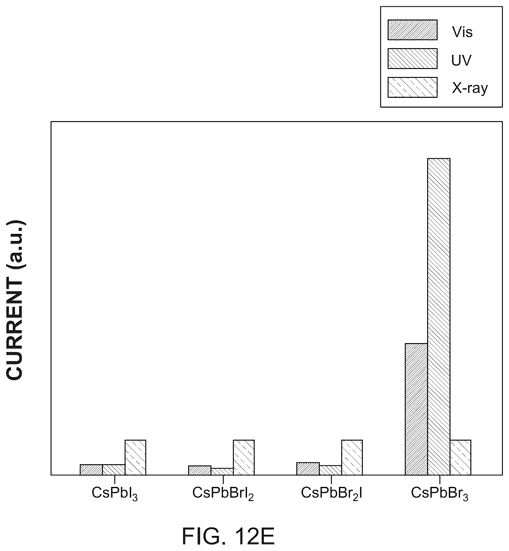 Patent US11824132 Figure 19 – Indirect bandgap, perovskite-based X-ray detector and method