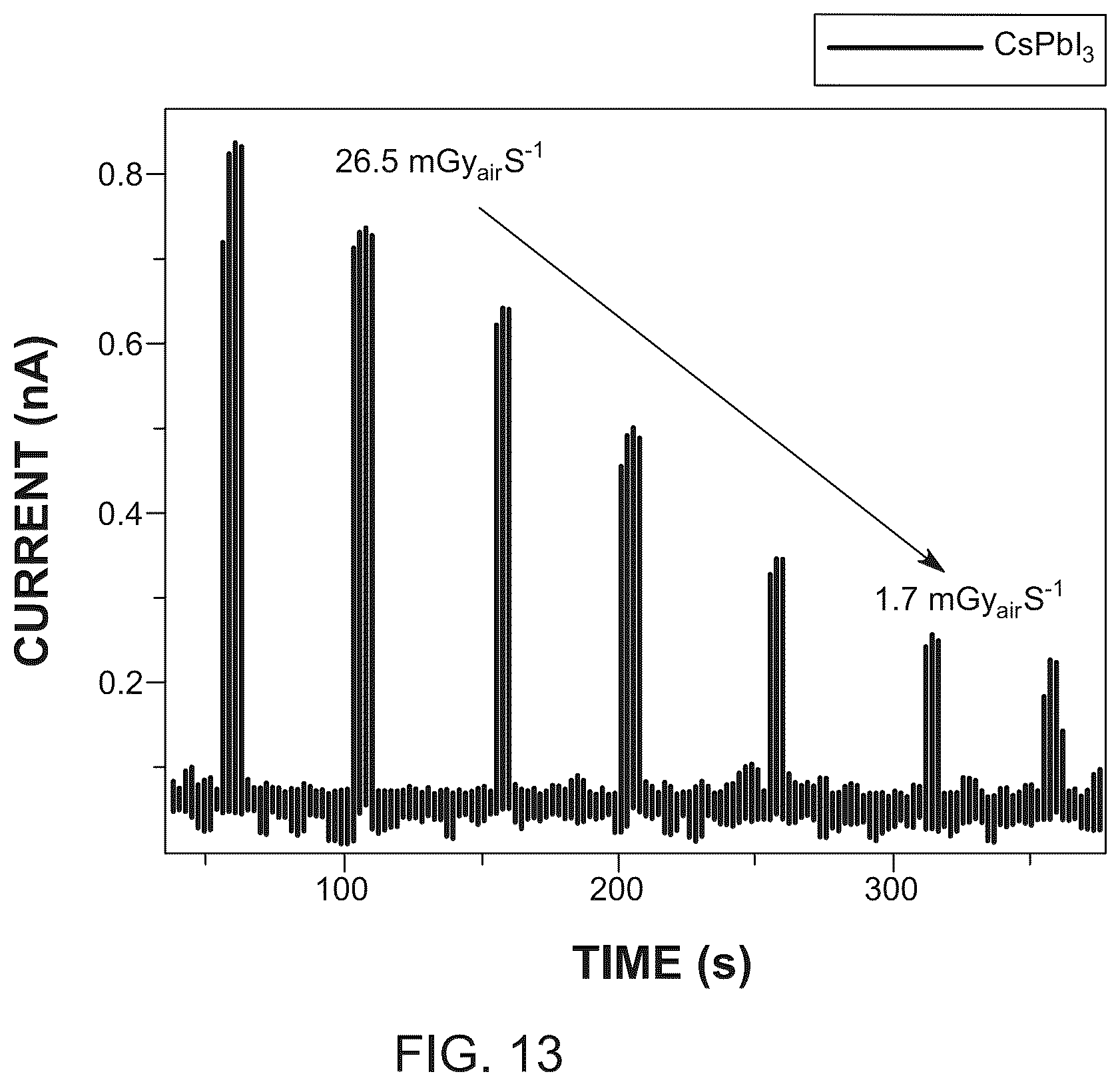 Patent US11824132 Figure 20 – Indirect bandgap, perovskite-based X-ray detector and method