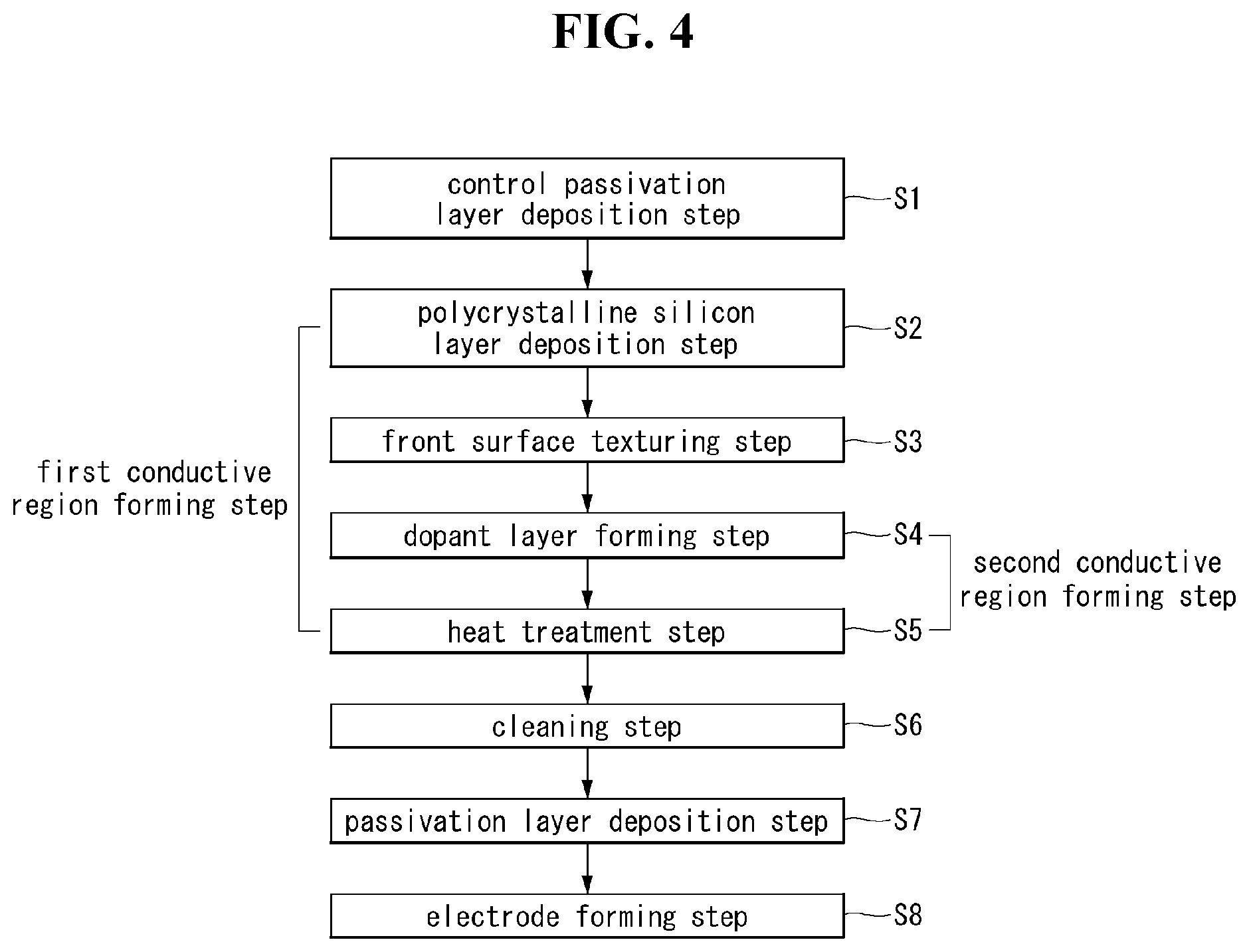 Patent US11824135 Figure 3 – Method of manufacturing solar cell