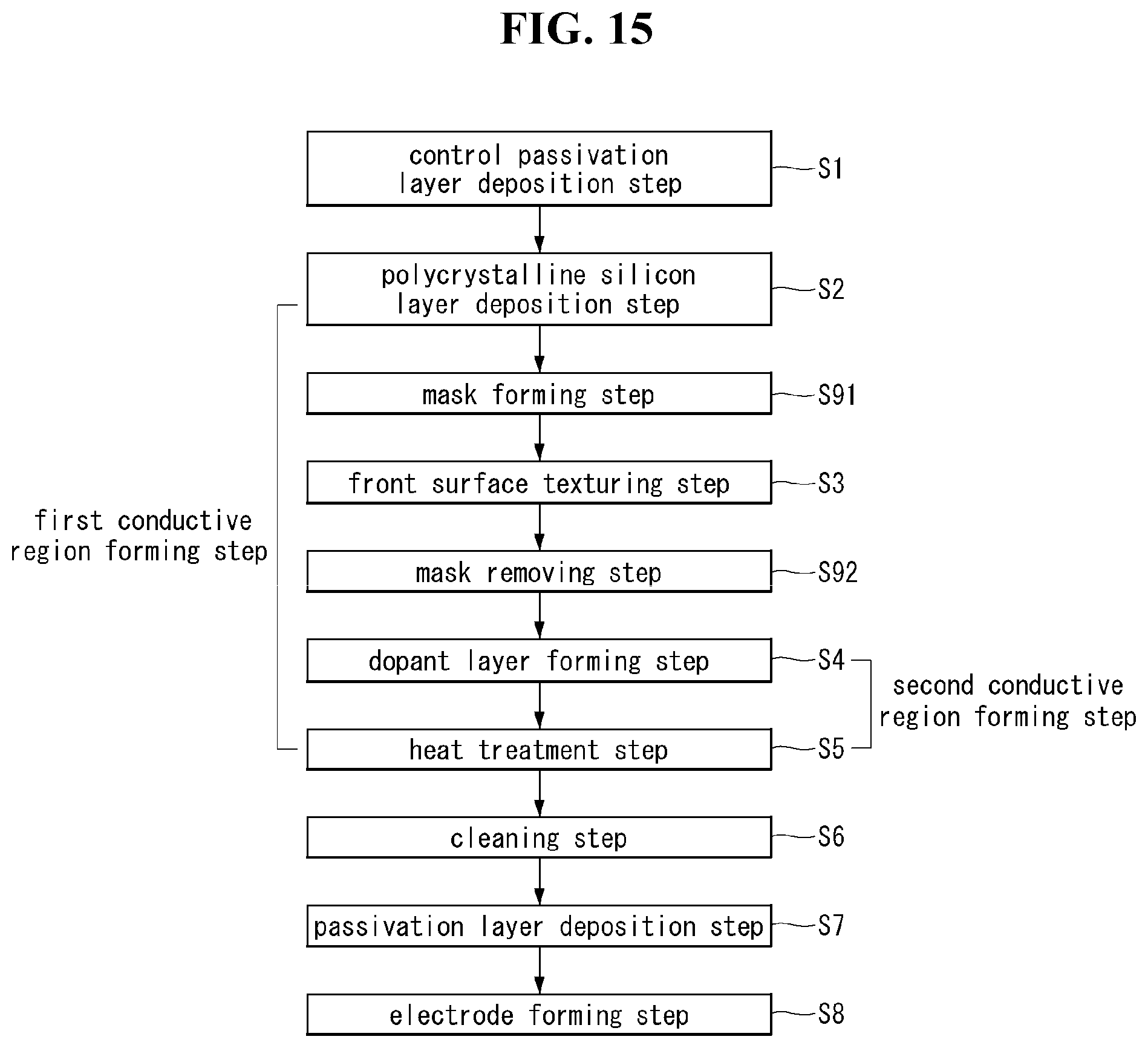 Patent US11824135 Figure 9 – Method of manufacturing solar cell