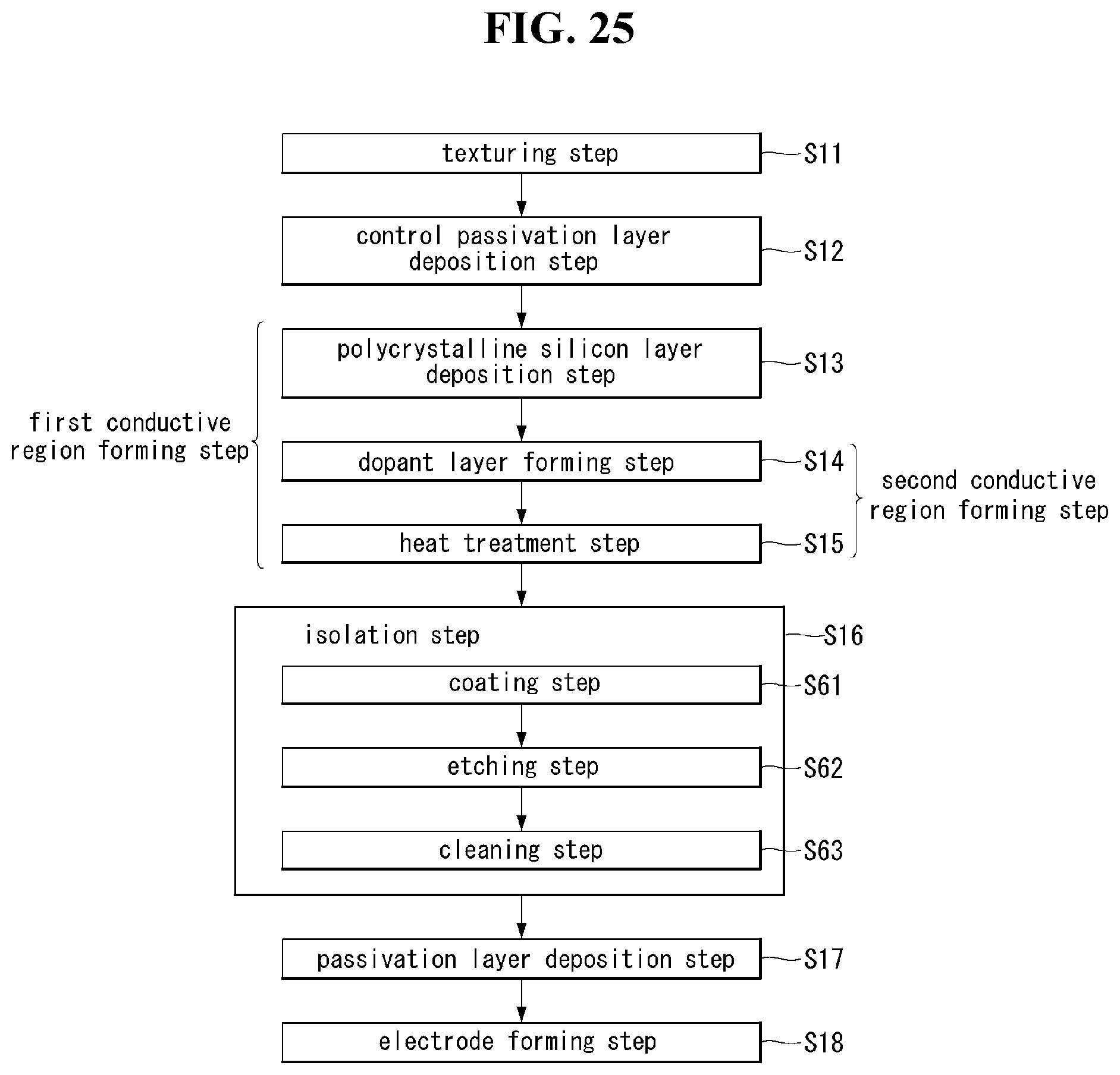 Patent US11824135 Figure 18 – Method of manufacturing solar cell