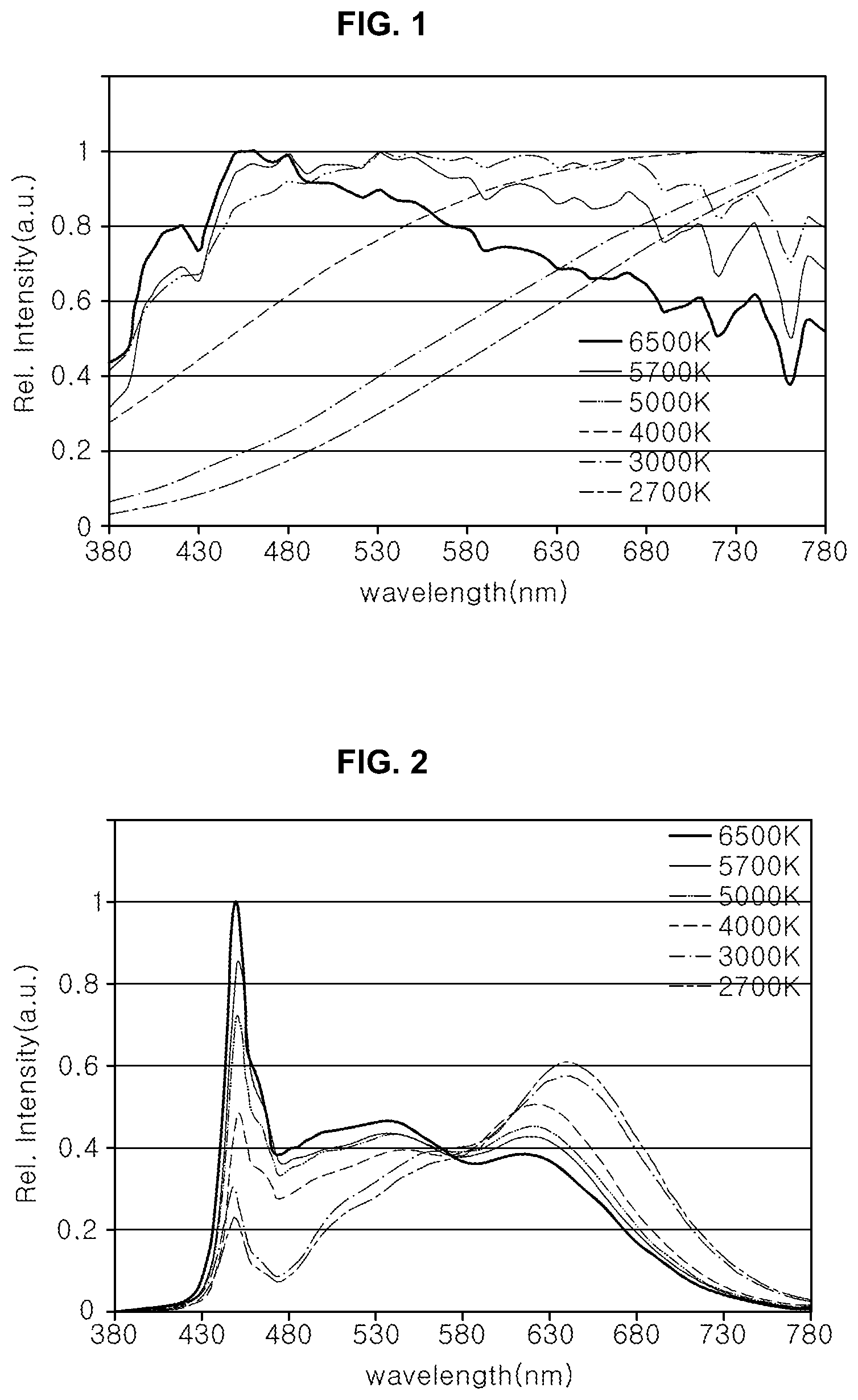Patent US11824144 Figure 1 – Light emitting device and lighting apparatus including the same
