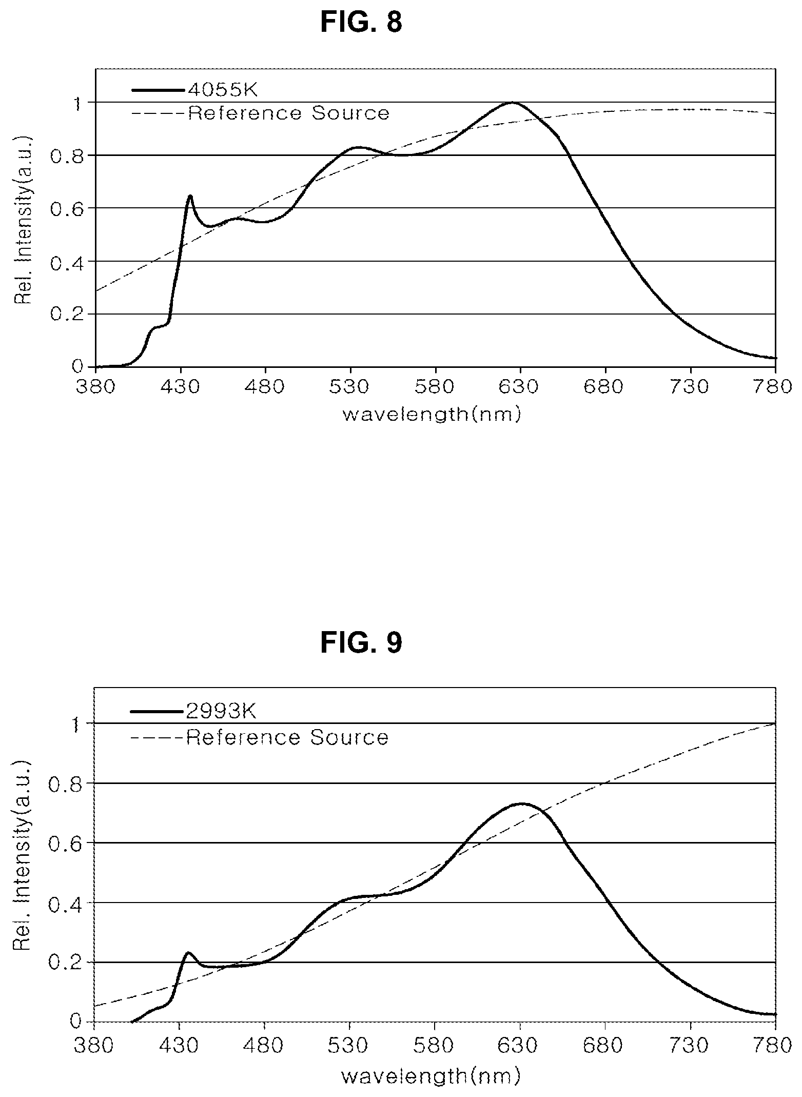 Patent US11824144 Figure 5 – Light emitting device and lighting apparatus including the same