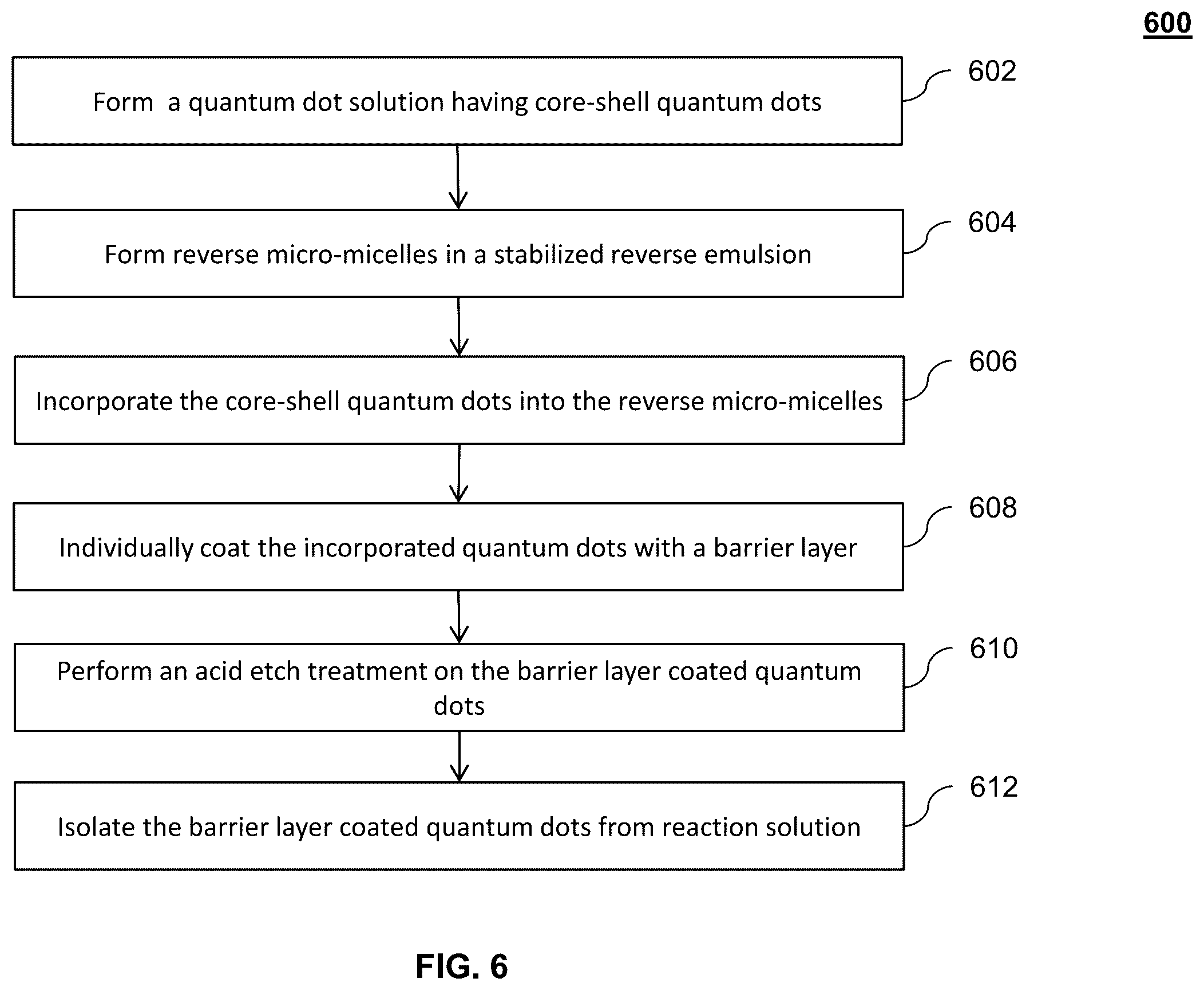 Patent US11824146 Figure 6 – Quantum dot encapsulation techniques