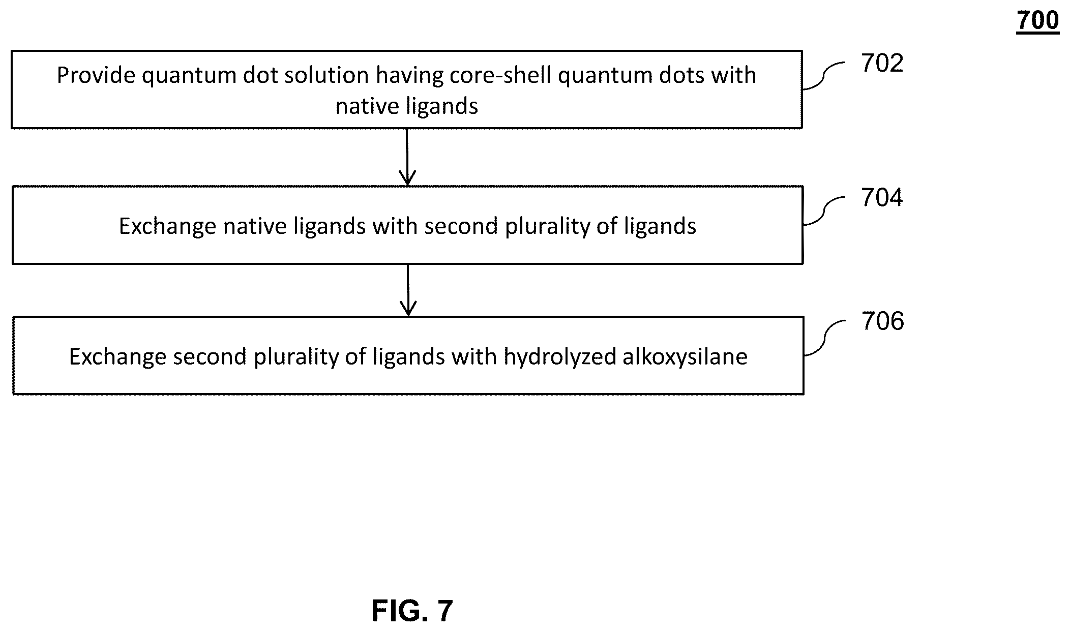 Patent US11824146 Figure 7 – Quantum dot encapsulation techniques