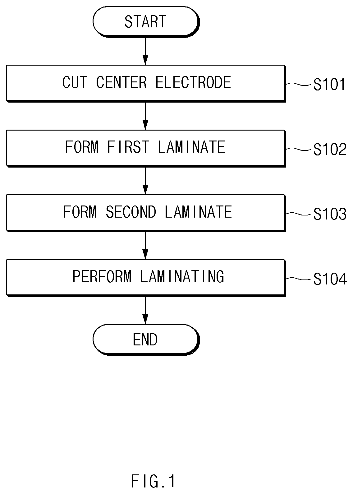 Patent US11824152 — Apparatus and method for manufacturing unit cell — Figure 1
