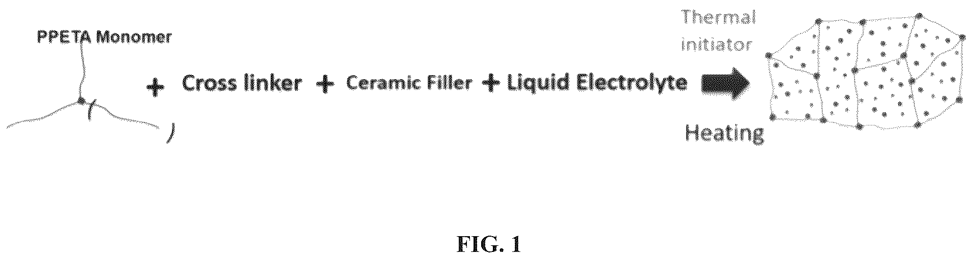 Patent US11824156 Figure 1 – Secondary lithium-ion batteries comprising in situ thermal curable solid composite electrolyte