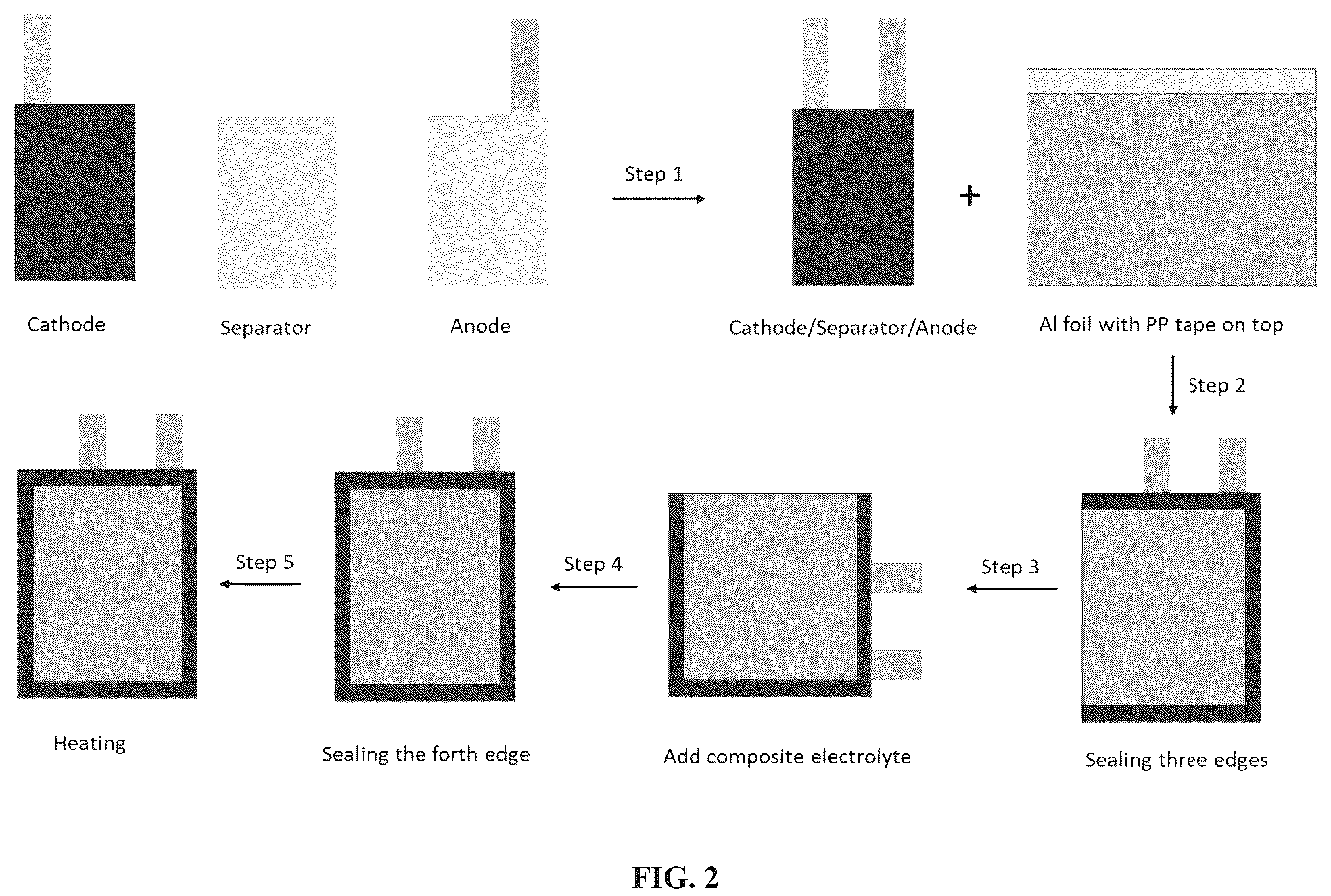 Patent US11824156 Figure 2 – Secondary lithium-ion batteries comprising in situ thermal curable solid composite electrolyte