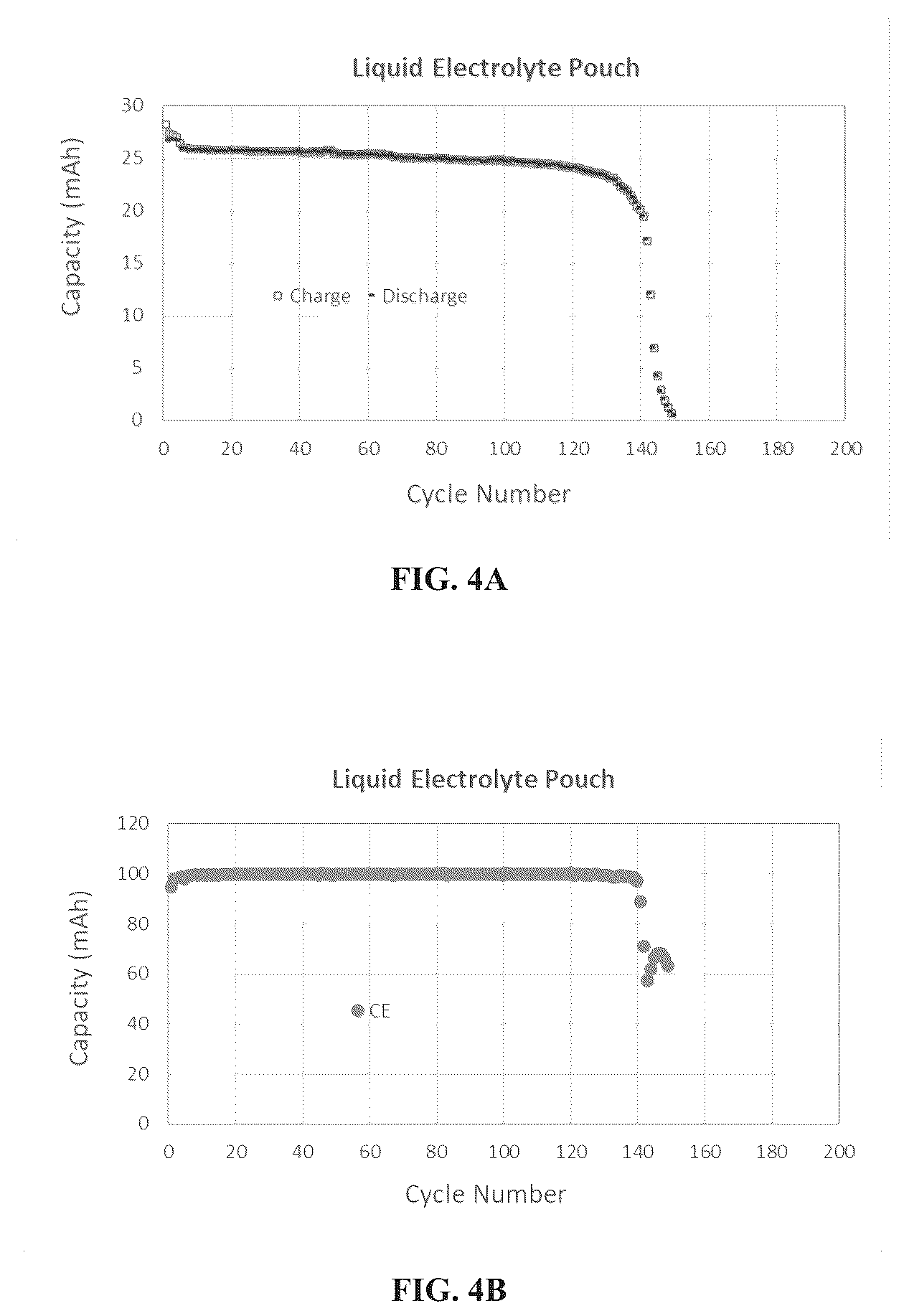Patent US11824156 Figure 4 – Secondary lithium-ion batteries comprising in situ thermal curable solid composite electrolyte