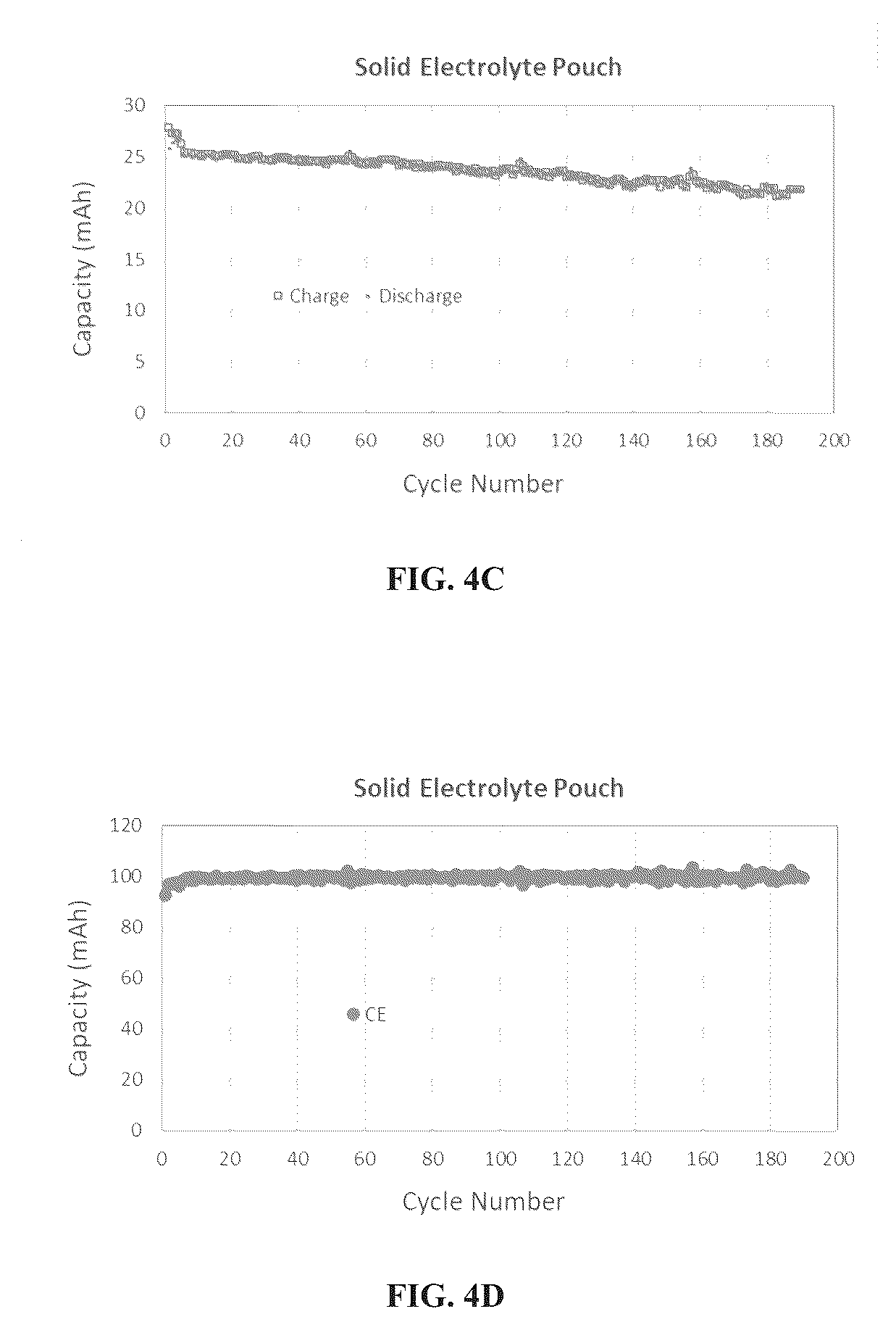 Patent US11824156 Figure 5 – Secondary lithium-ion batteries comprising in situ thermal curable solid composite electrolyte