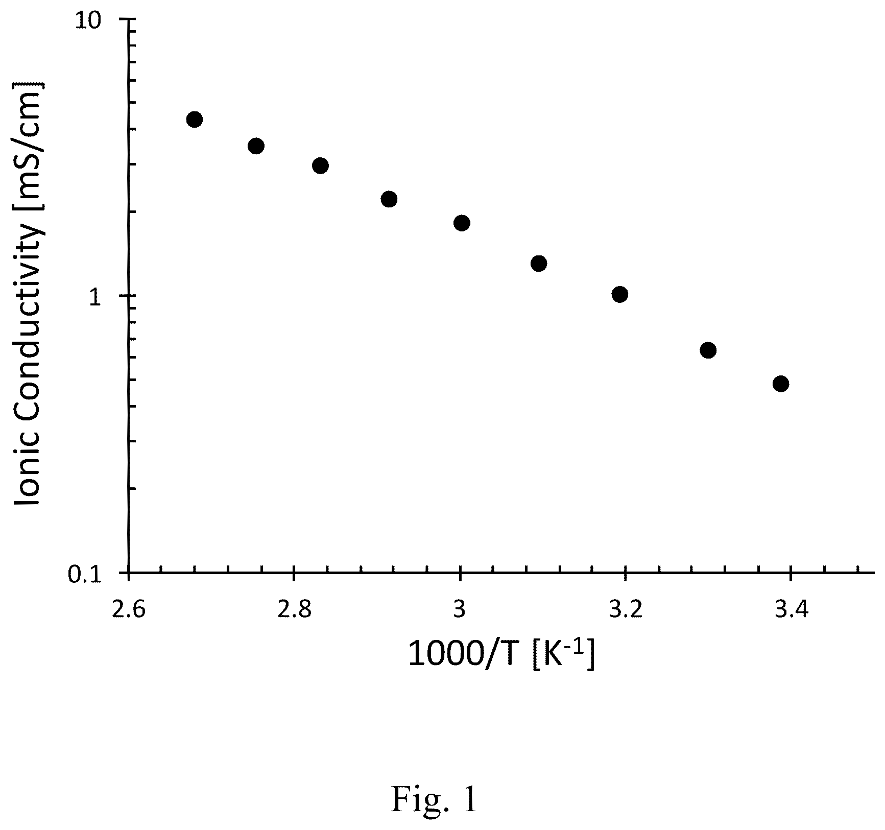 Patent US11824158 Figure 1 – Gel electrolyte composite including ionic liquid and zwitterionic polymer scaffold