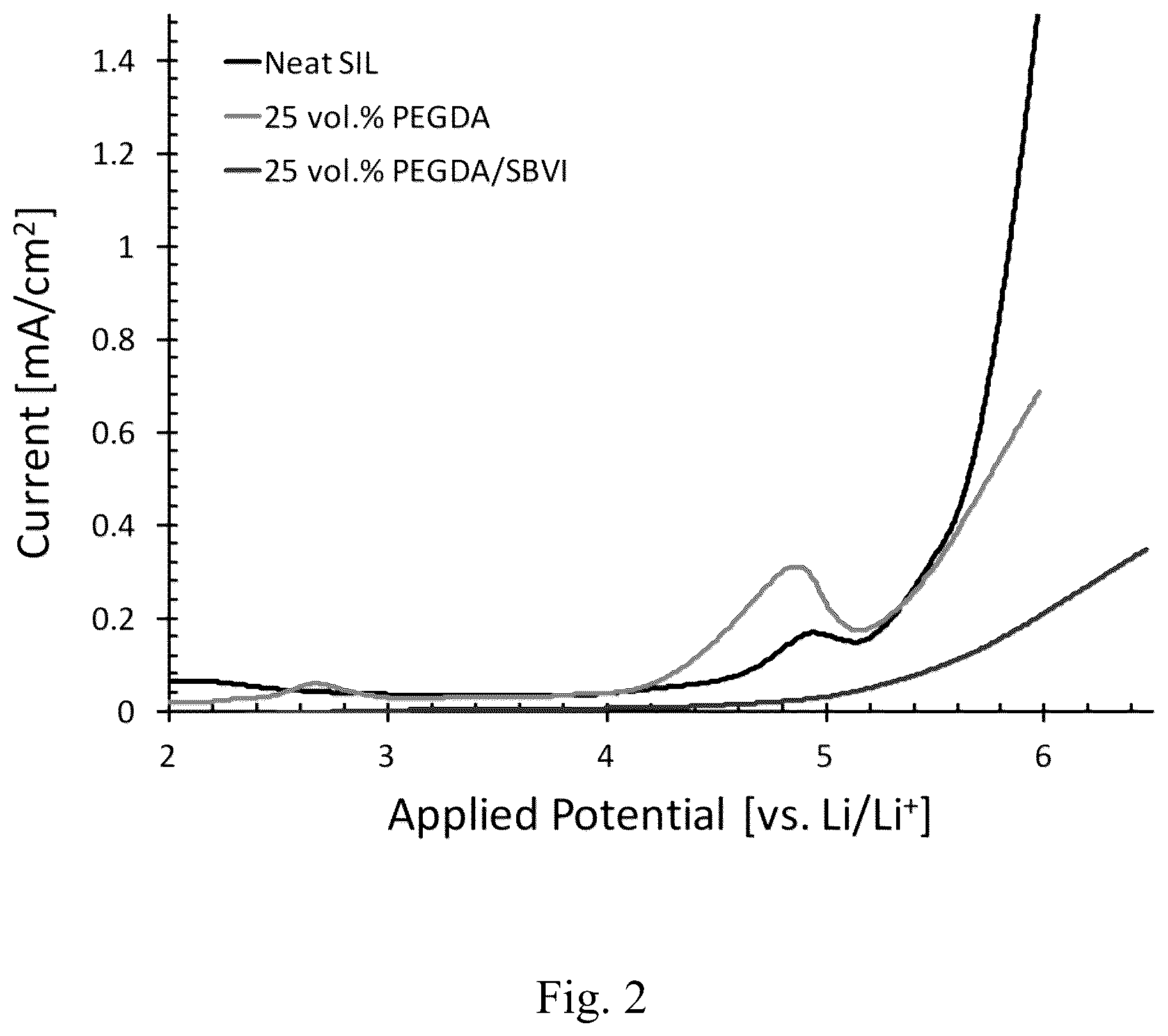 Patent US11824158 Figure 2 – Gel electrolyte composite including ionic liquid and zwitterionic polymer scaffold