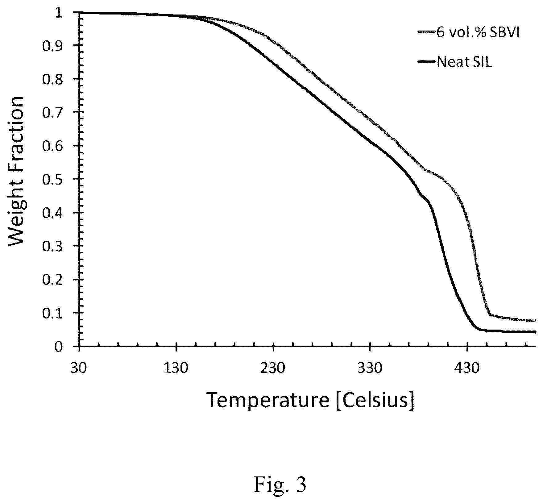 Patent US11824158 Figure 3 – Gel electrolyte composite including ionic liquid and zwitterionic polymer scaffold