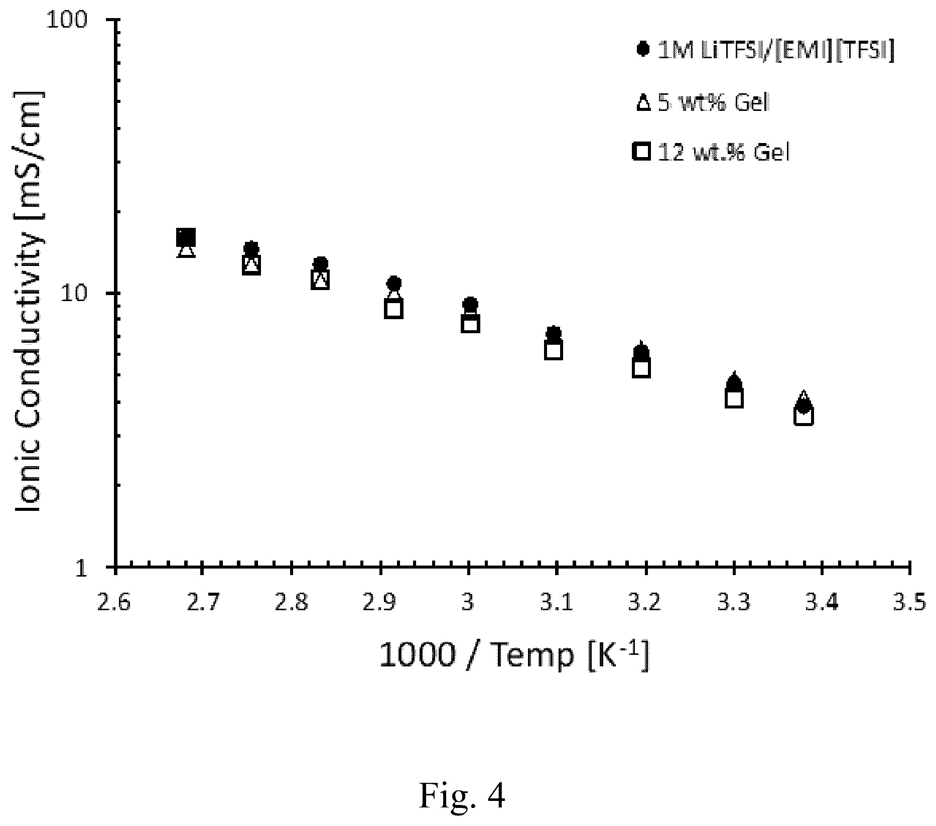 Patent US11824158 Figure 4 – Gel electrolyte composite including ionic liquid and zwitterionic polymer scaffold