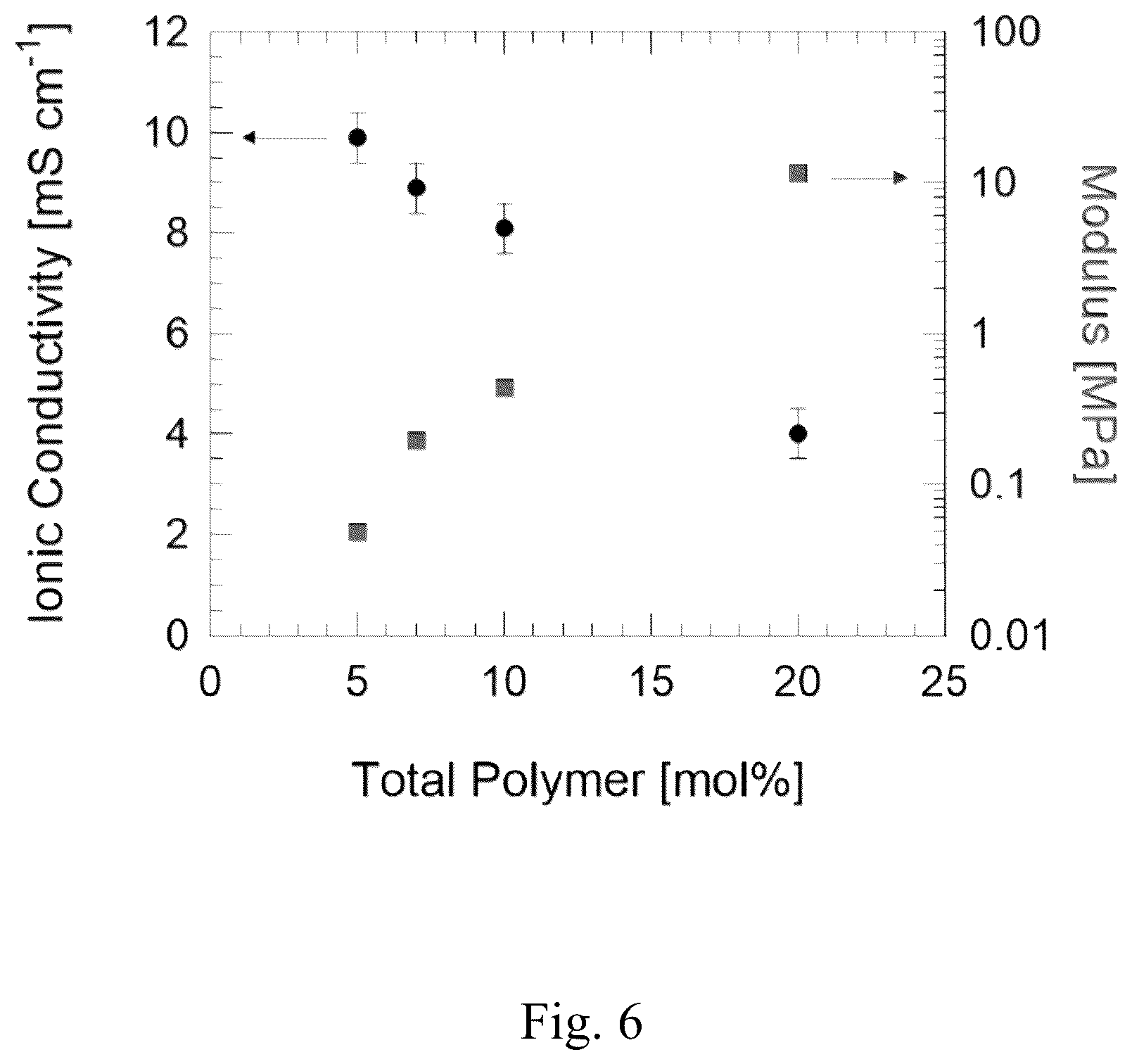 Patent US11824158 Figure 6 – Gel electrolyte composite including ionic liquid and zwitterionic polymer scaffold