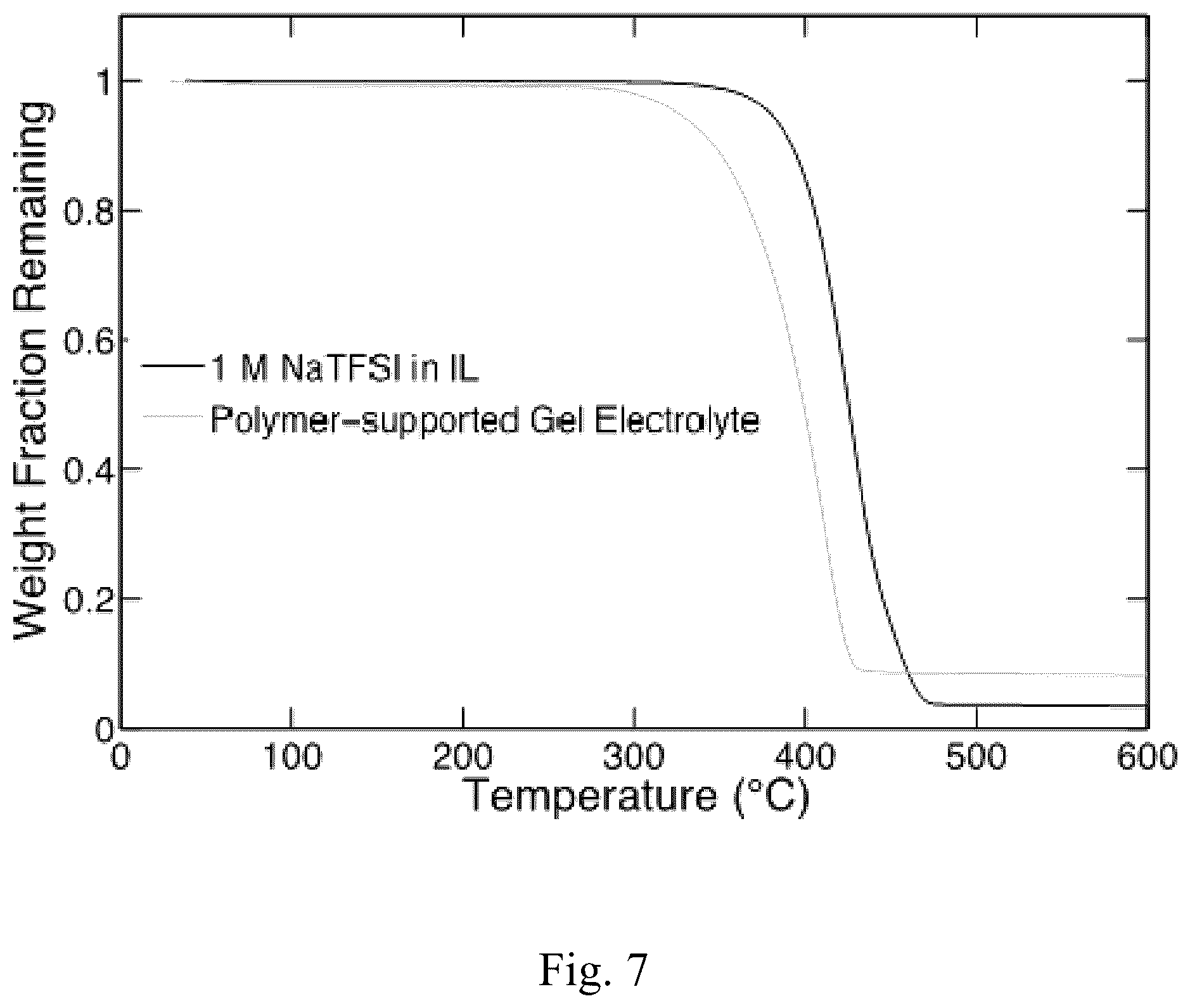 Patent US11824158 Figure 7 – Gel electrolyte composite including ionic liquid and zwitterionic polymer scaffold