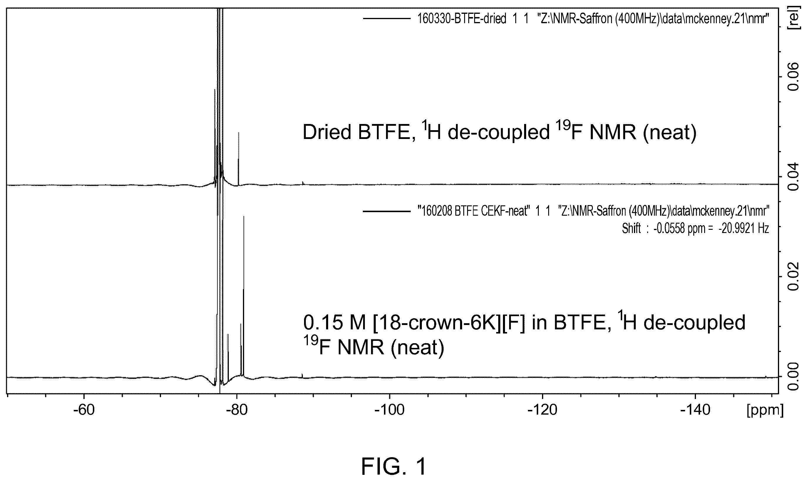 Patent US11824161 Figure 1 – Liquid electrolyte for battery