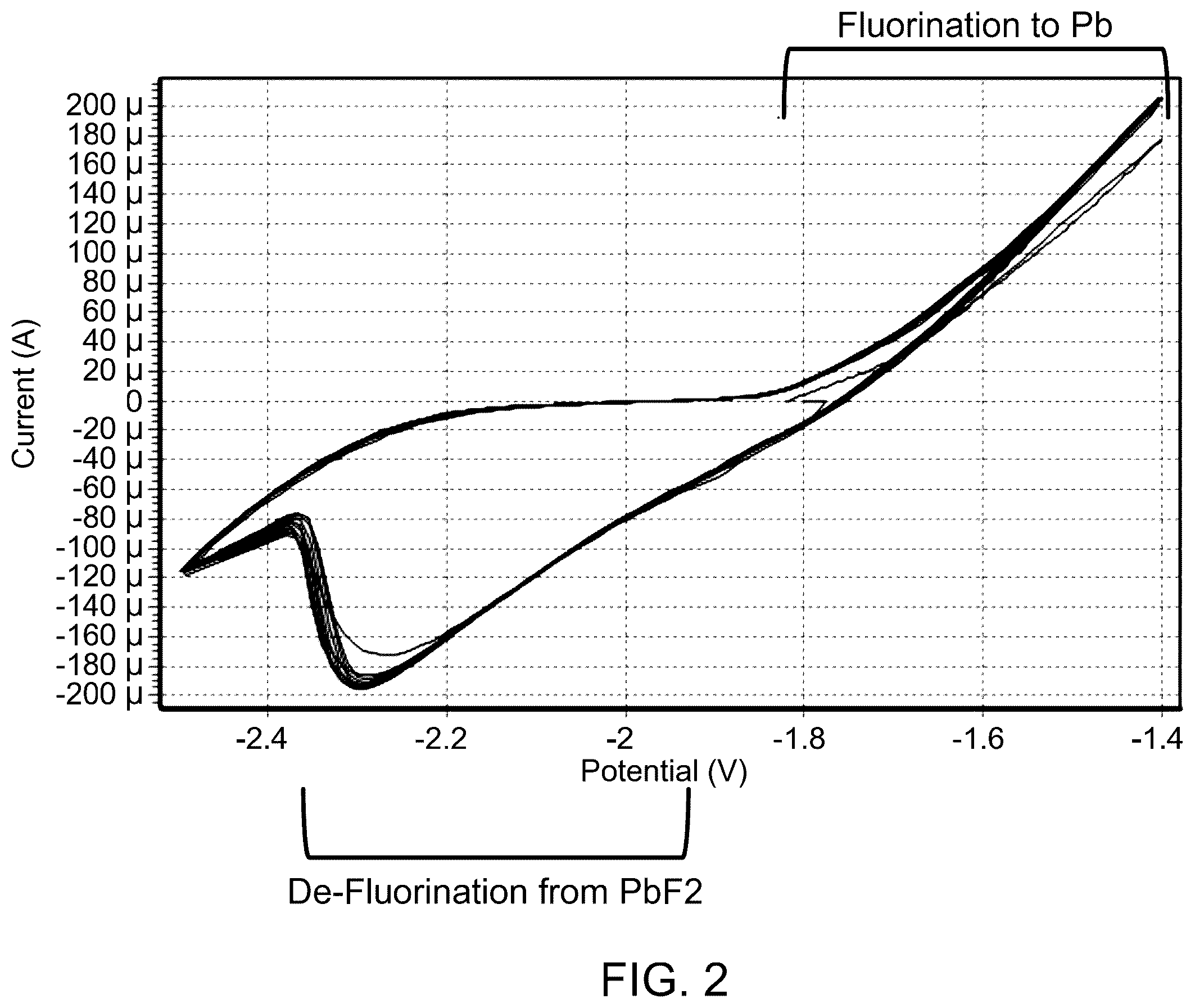 Patent US11824161 Figure 2 – Liquid electrolyte for battery