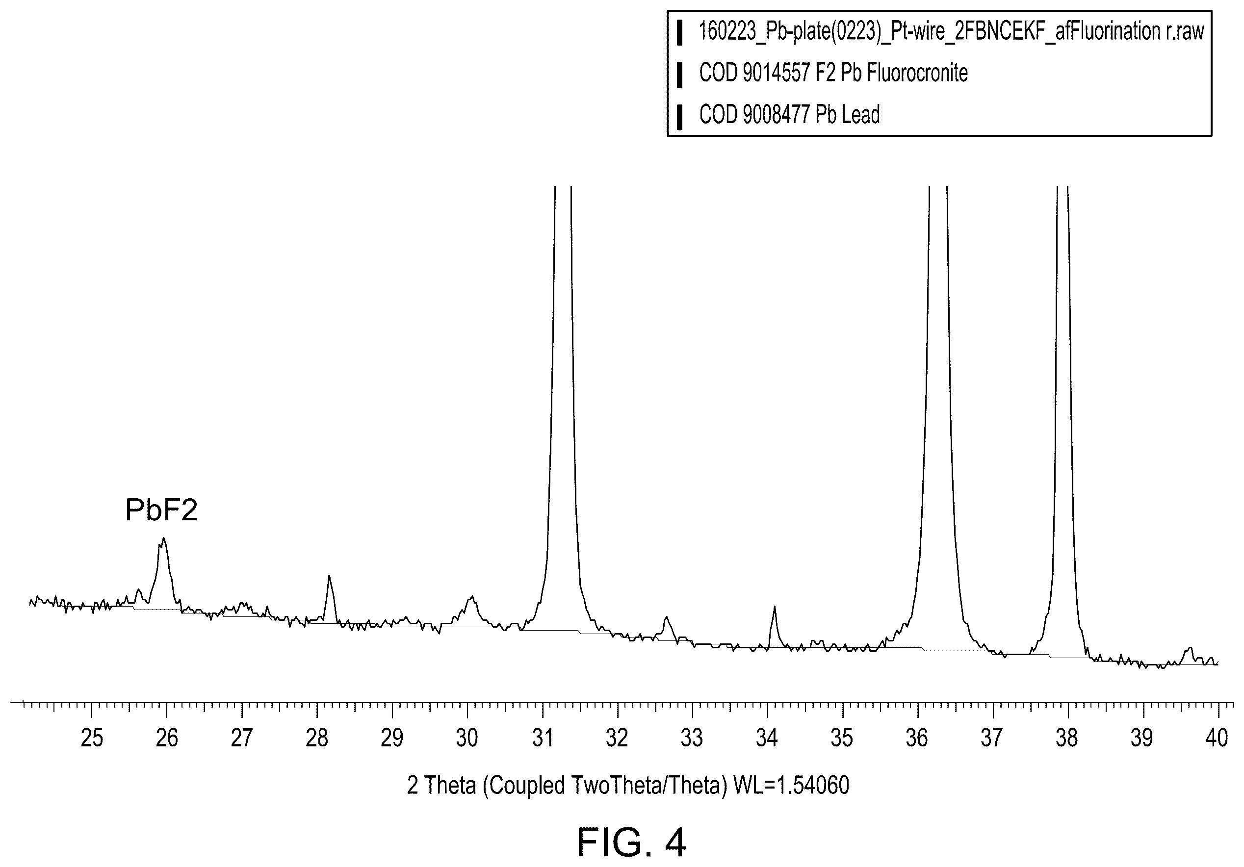 Patent US11824161 Figure 4 – Liquid electrolyte for battery