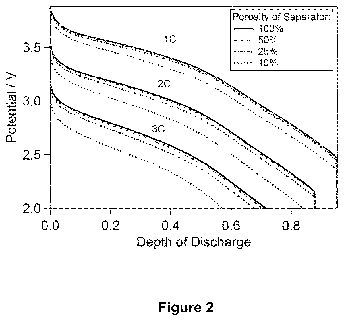 Patent US11824162 Figure 2 – Battery with shear thickening, impact resistant electrolytes