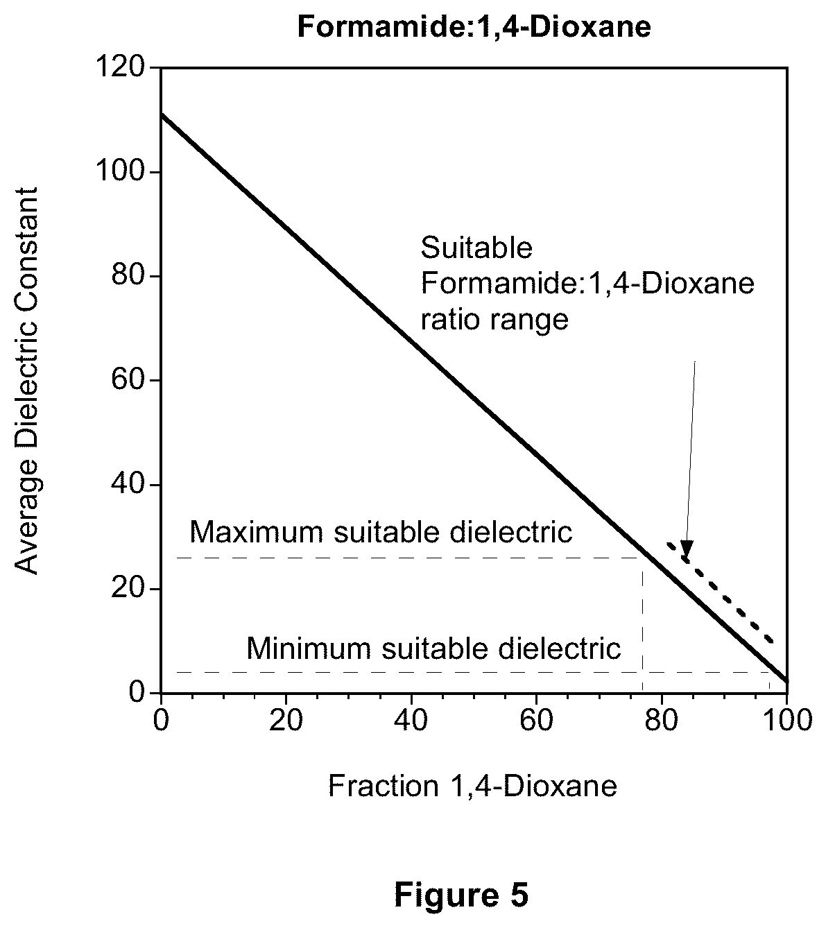 Patent US11824162 Figure 5 – Battery with shear thickening, impact resistant electrolytes