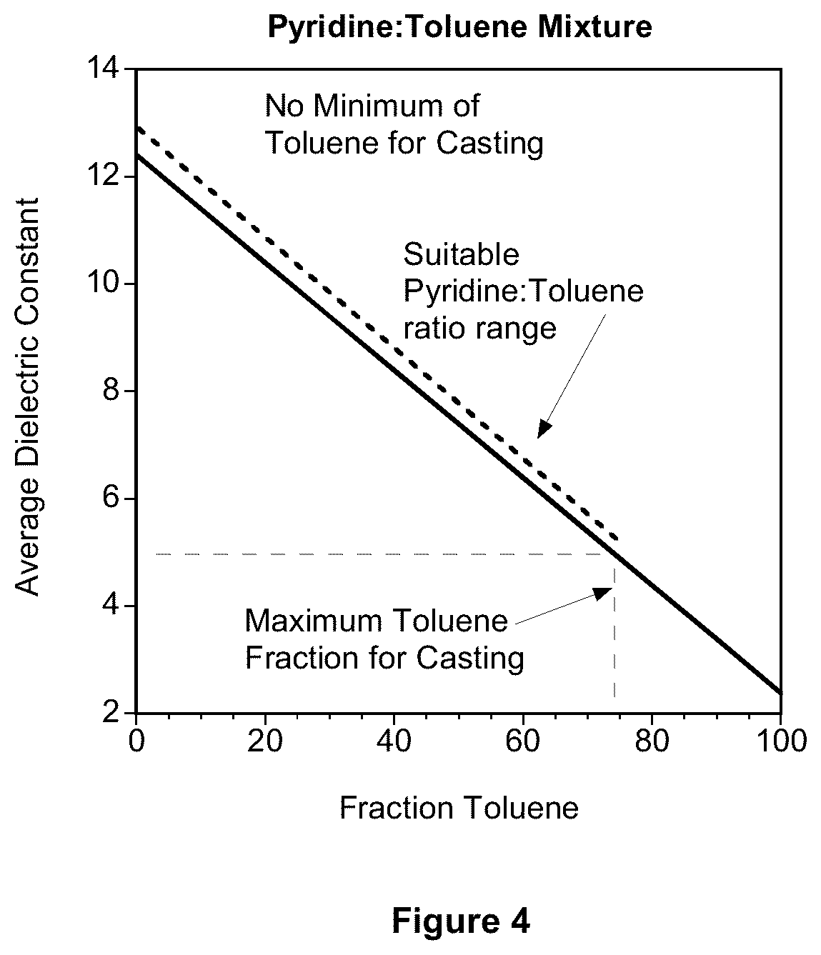Patent US11824163 Figure 4 – Method of making a passively impact resistant battery