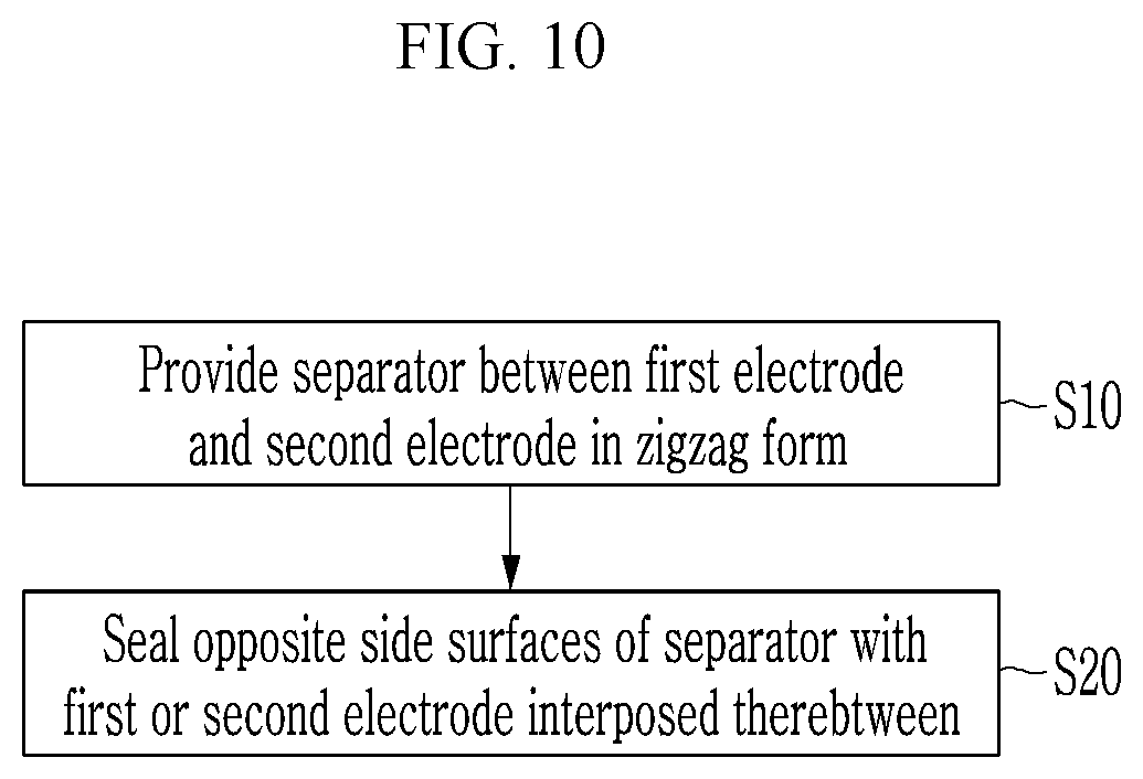 Patent US11824164 Figure 10 – Rechargeable battery, electrode assembly and method for manufacturing the same