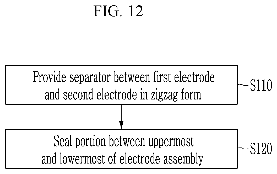 Patent US11824164 Figure 12 – Rechargeable battery, electrode assembly and method for manufacturing the same