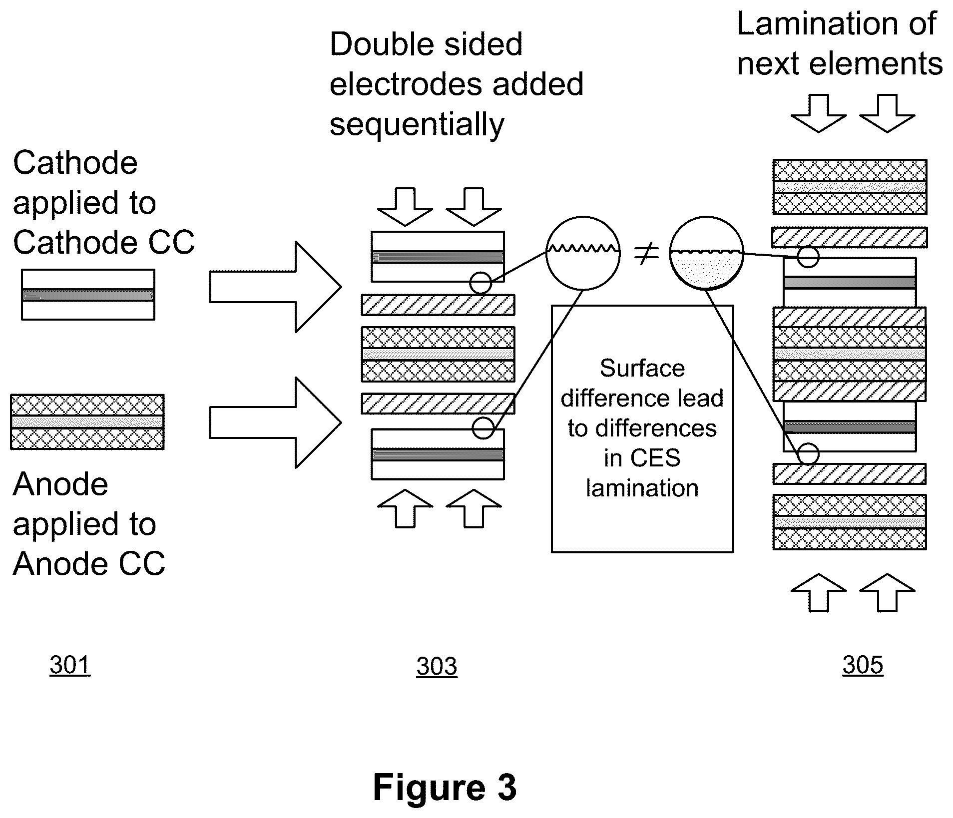 Patent US11824165 Figure 3 – Solid-state lithium ion multilayer battery and manufacturing method