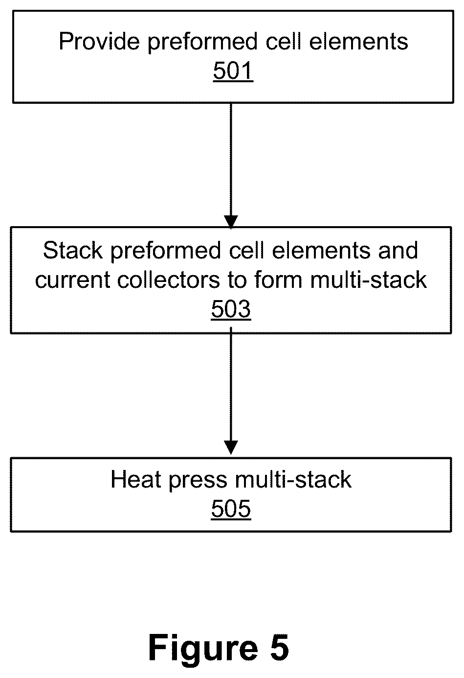Patent US11824165 Figure 5 – Solid-state lithium ion multilayer battery and manufacturing method