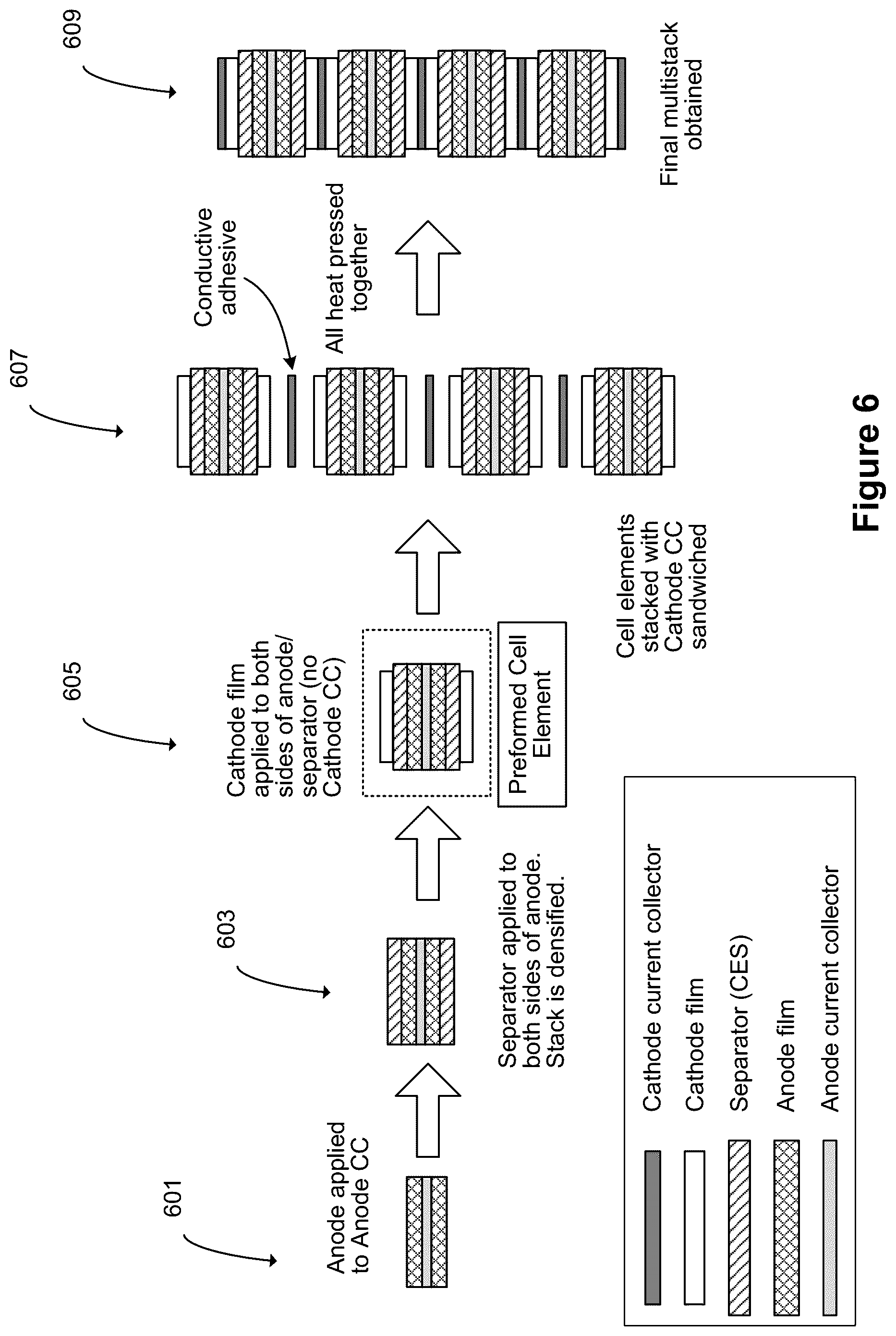 Patent US11824165 Figure 6 – Solid-state lithium ion multilayer battery and manufacturing method