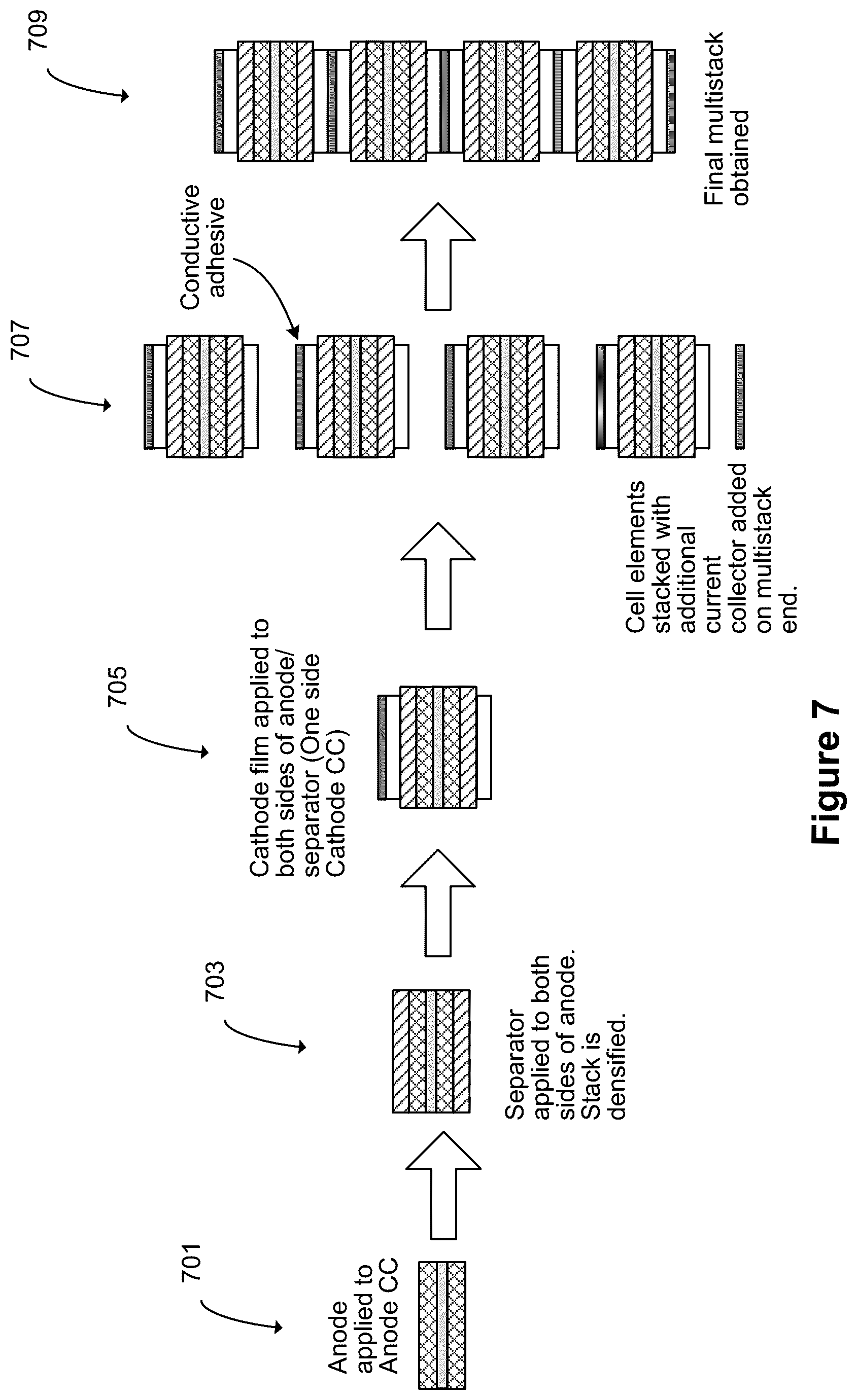 Patent US11824165 Figure 7 – Solid-state lithium ion multilayer battery and manufacturing method