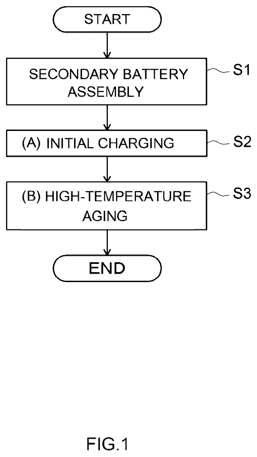 Patent US11824172 Figure 1 – Method and system for producing nonaqueous electrolyte secondary battery