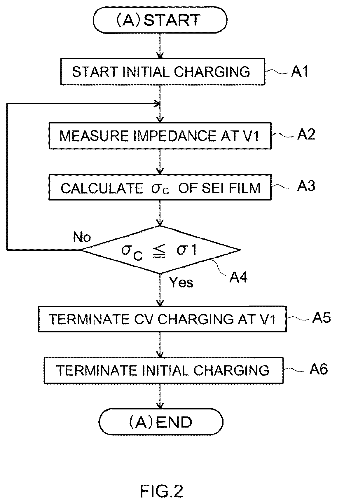 Patent US11824172 Figure 2 – Method and system for producing nonaqueous electrolyte secondary battery