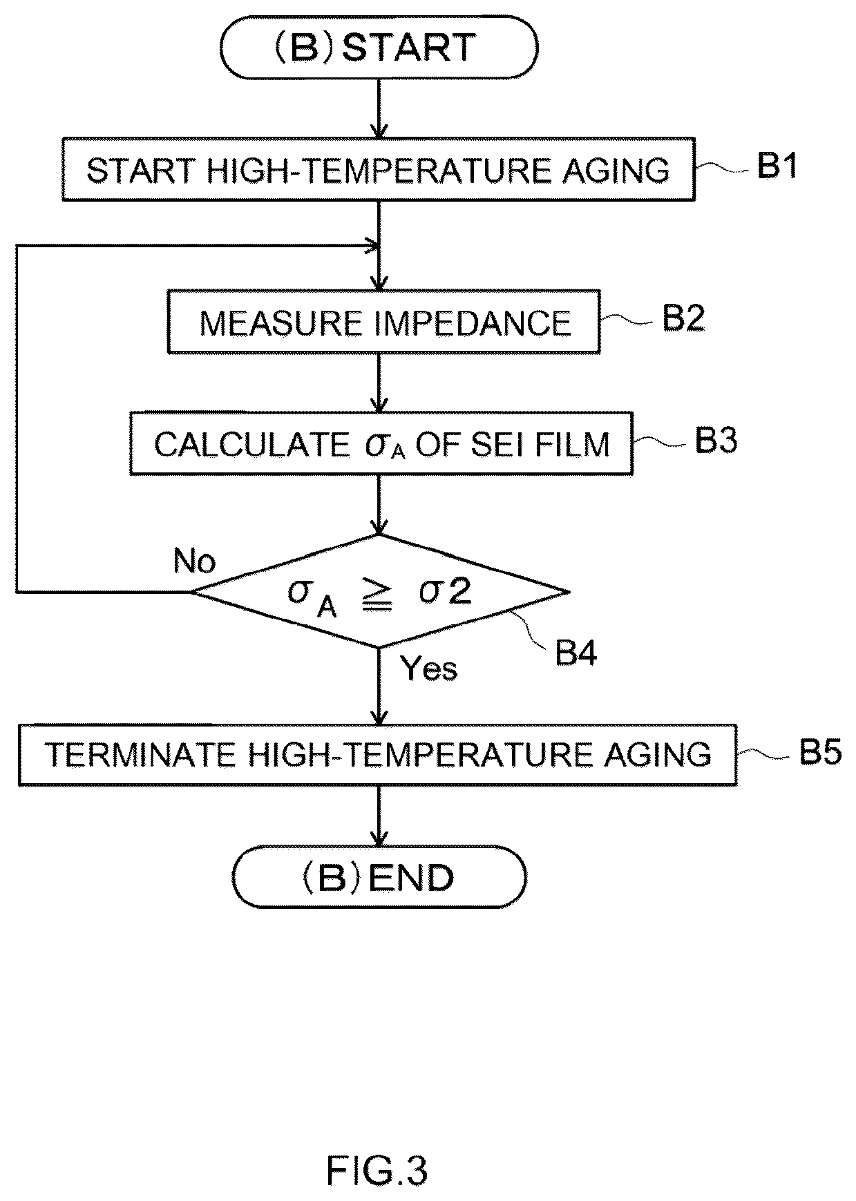 Patent US11824172 Figure 3 – Method and system for producing nonaqueous electrolyte secondary battery