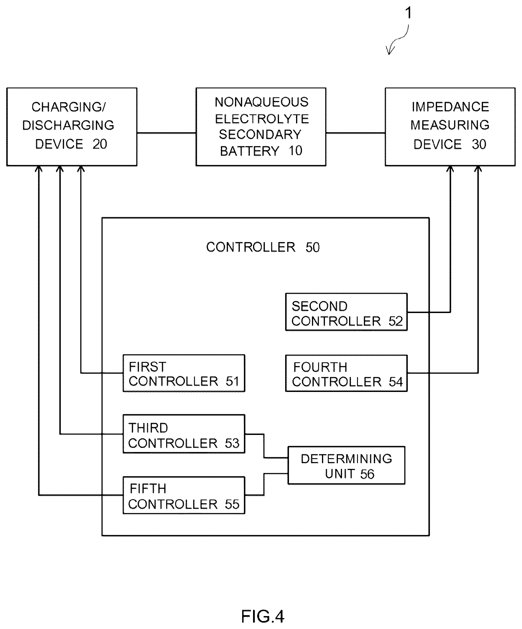 Patent US11824172 Figure 4 – Method and system for producing nonaqueous electrolyte secondary battery